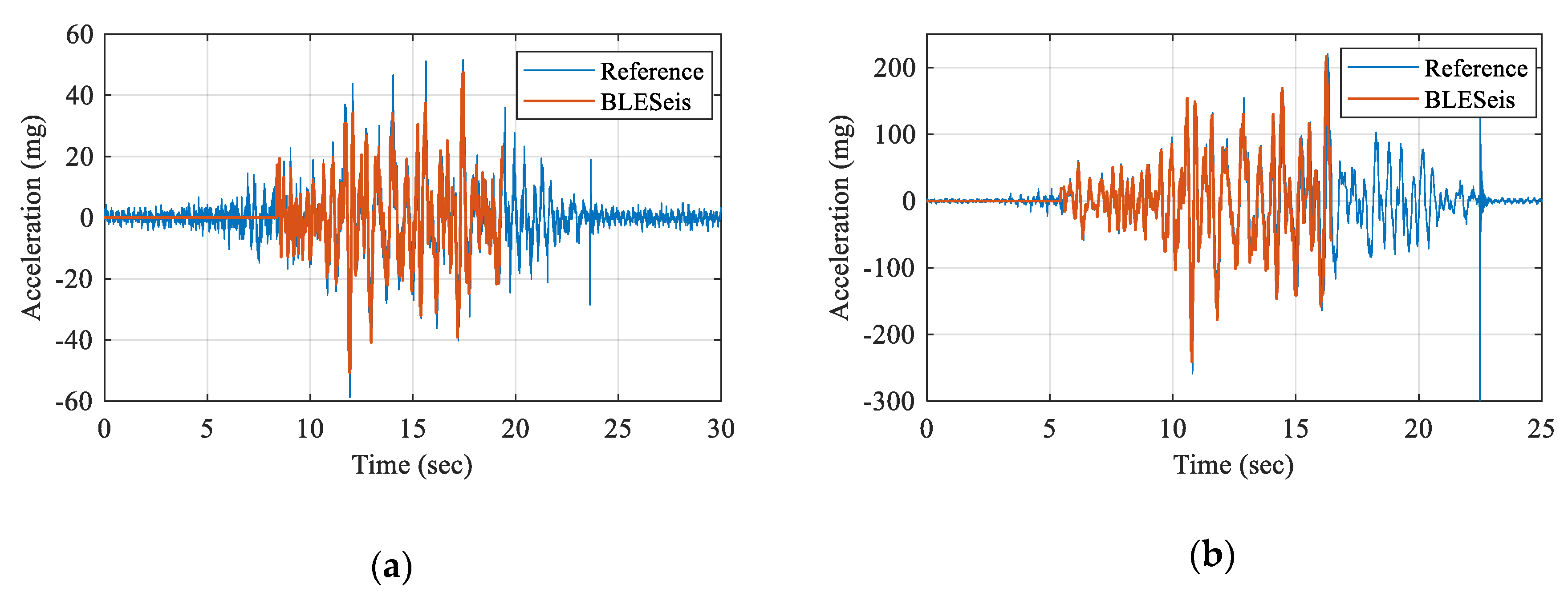 Sensors 20 02963 g013