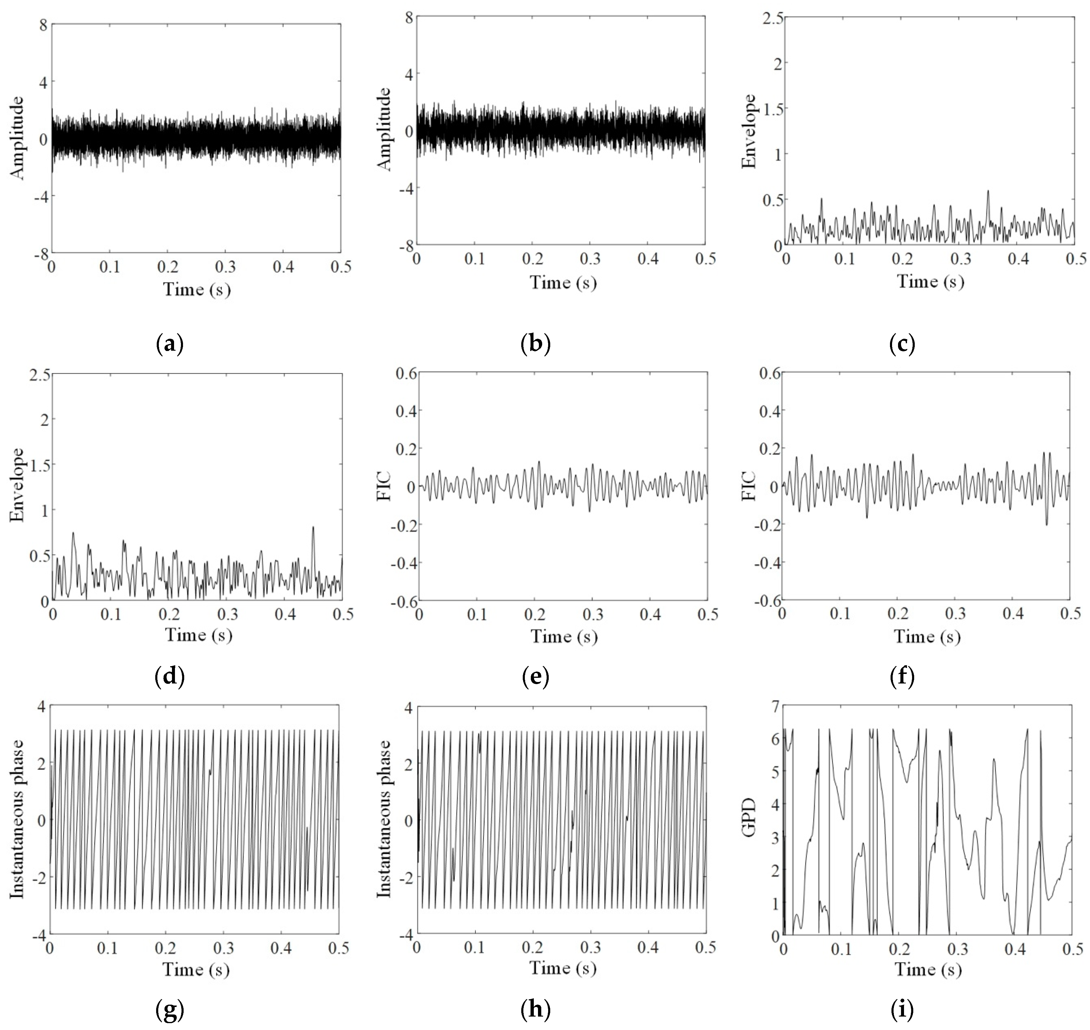 Sensors 20 02964 g004