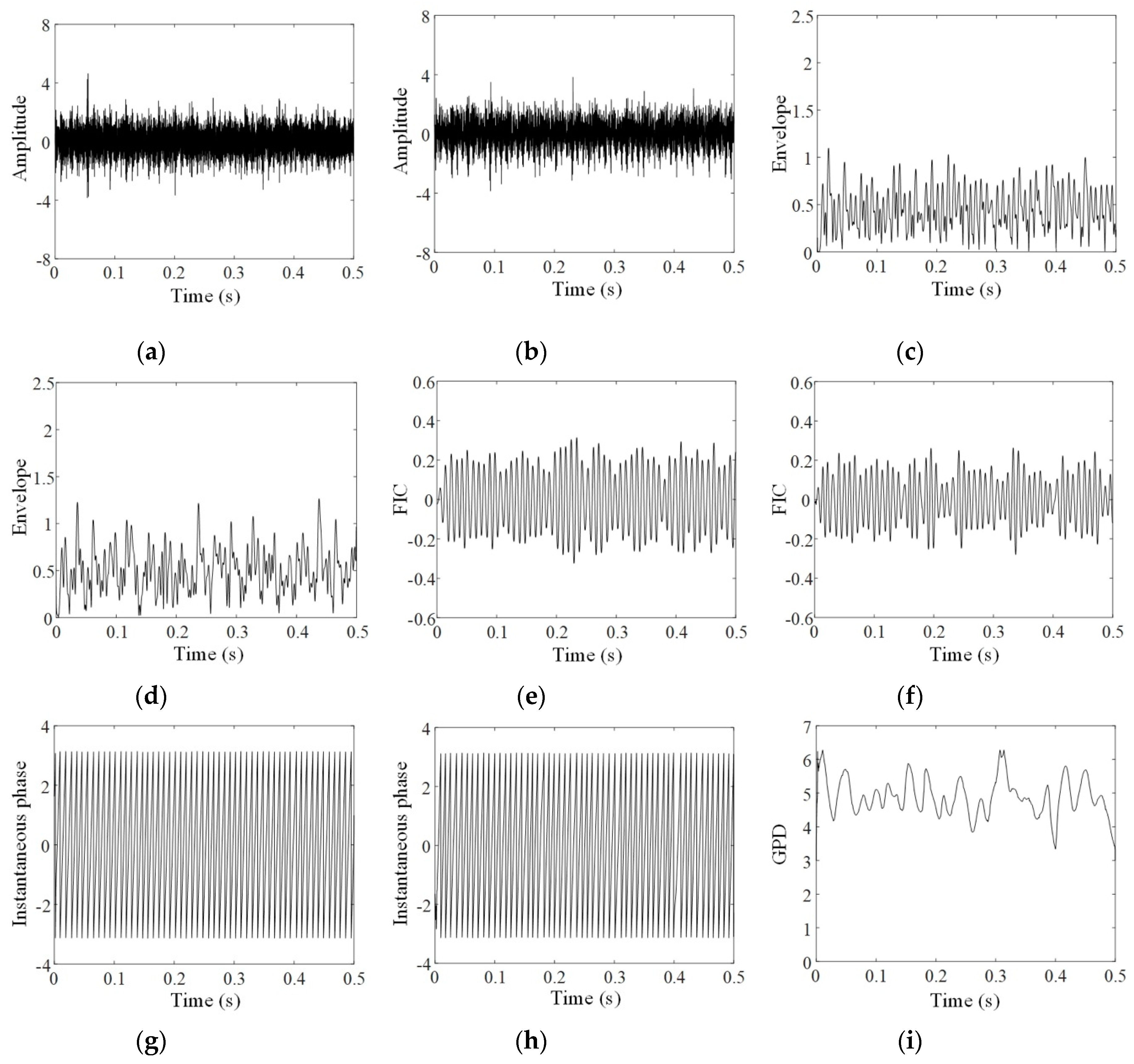 Sensors 20 02964 g005