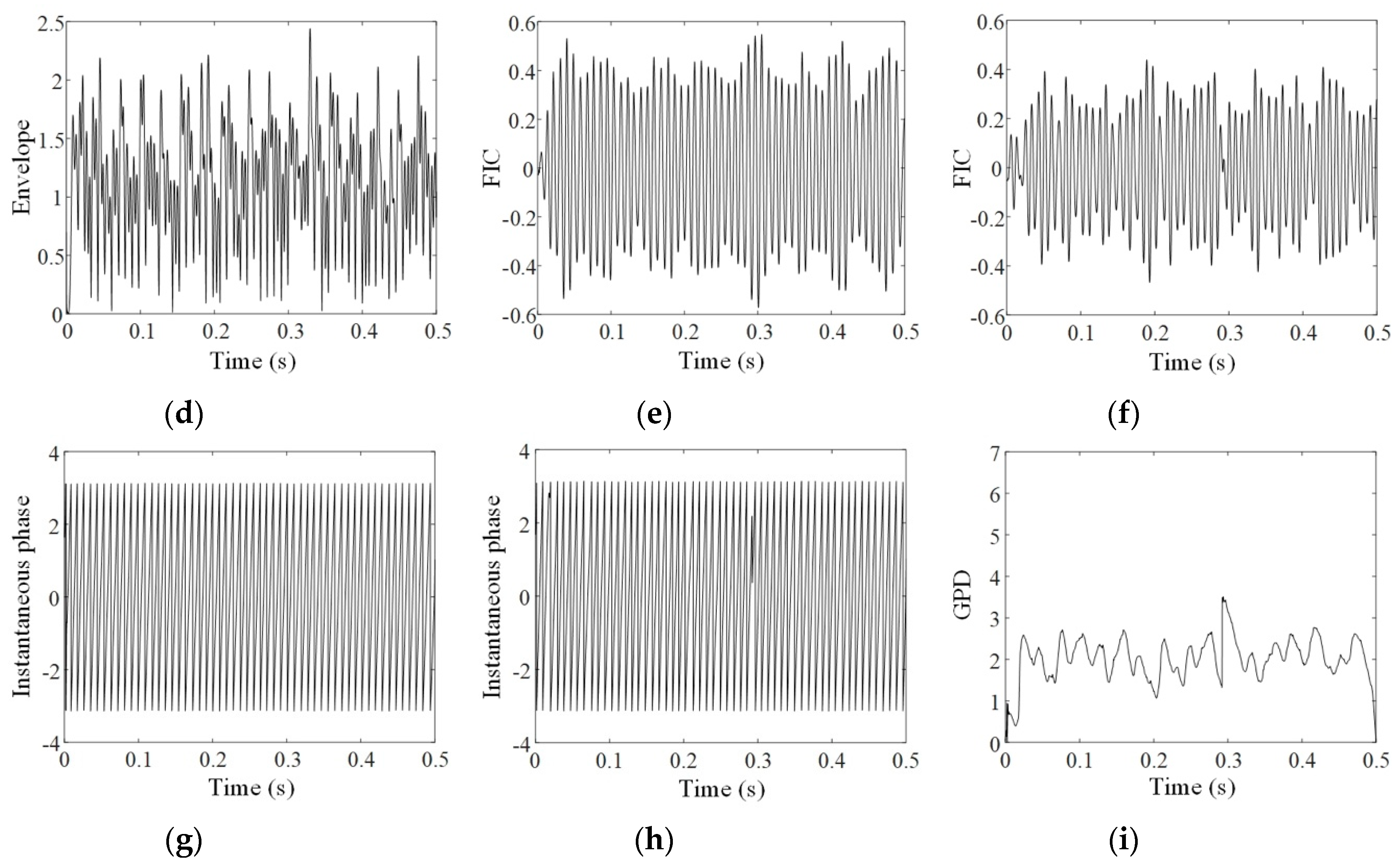 Sensors 20 02964 g006b