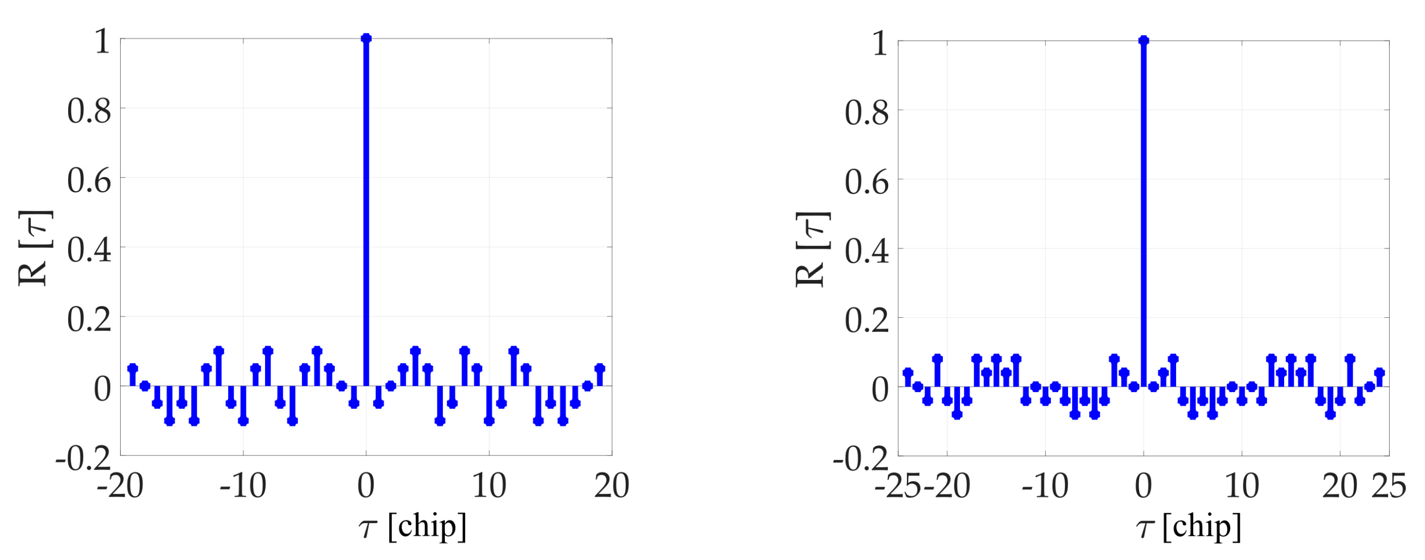 Sensors 20 02965 g001