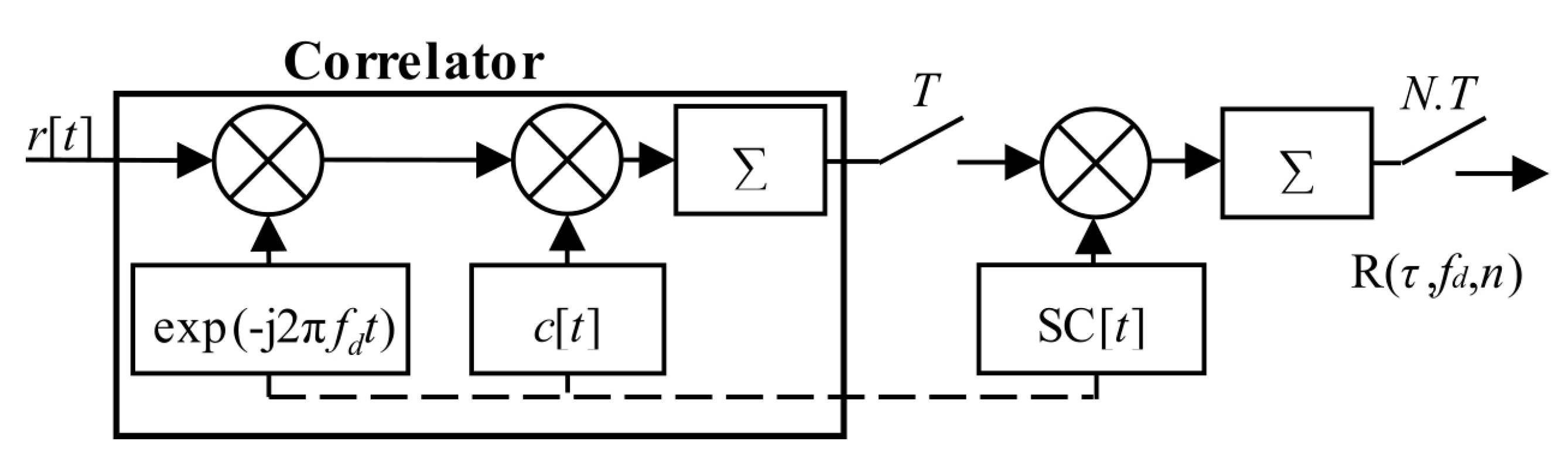 Sensors 20 02965 g002