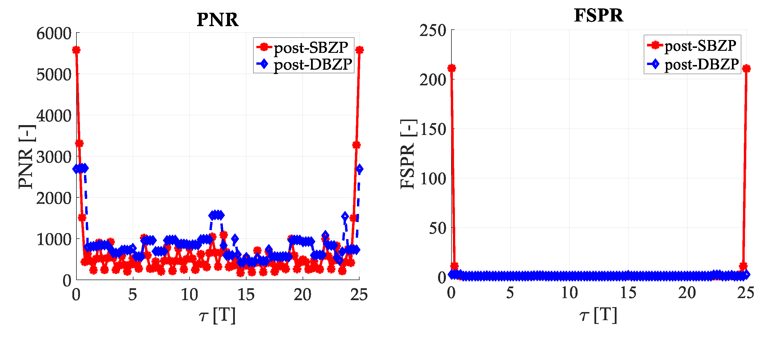 Sensors 20 02965 g005