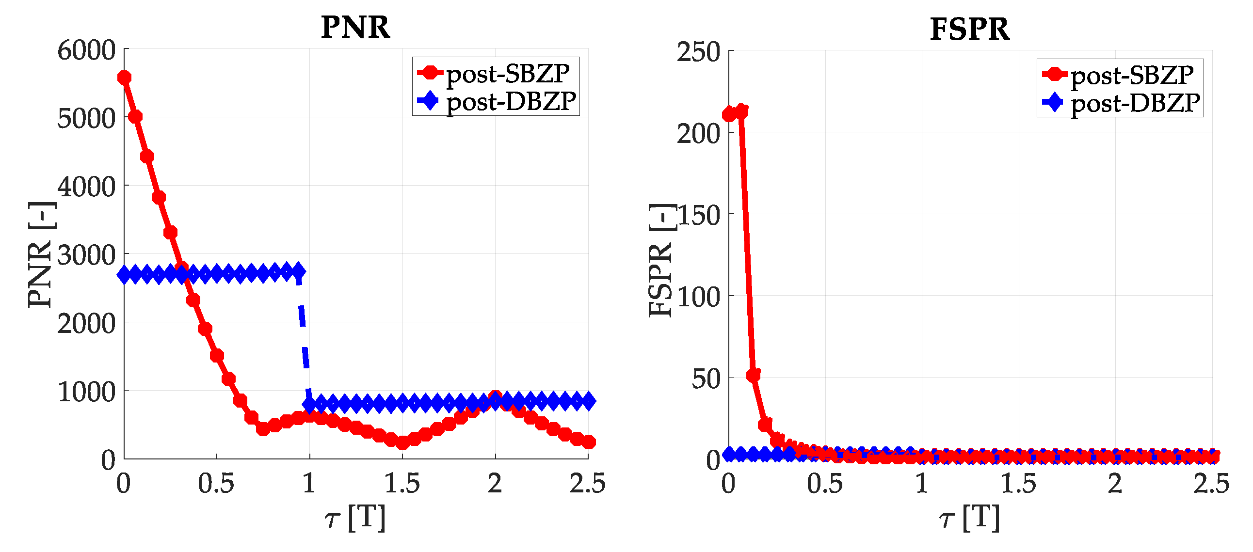 Sensors 20 02965 g006