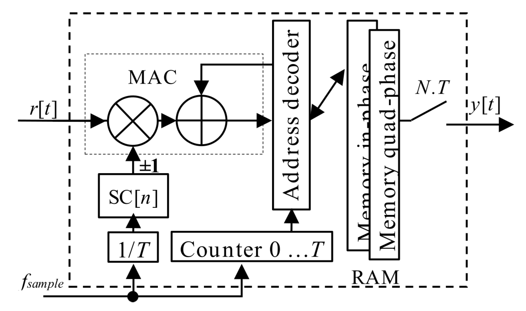 sigma spectrum mac address sigma spectrum mac address