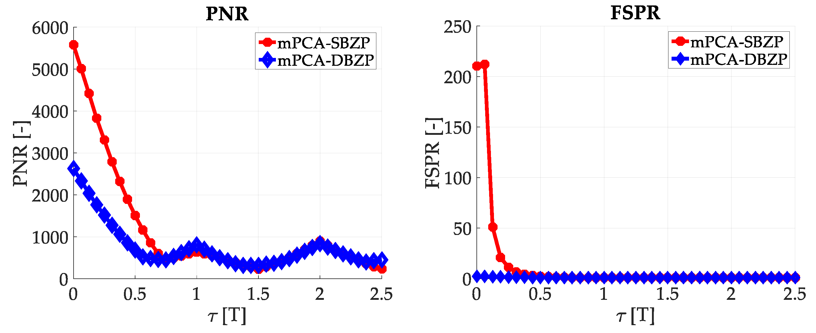 Sensors 20 02965 g010