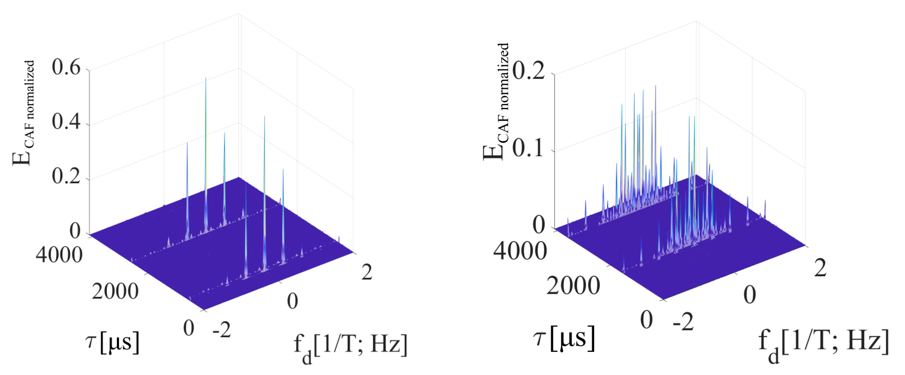 Sensors 20 02965 g011