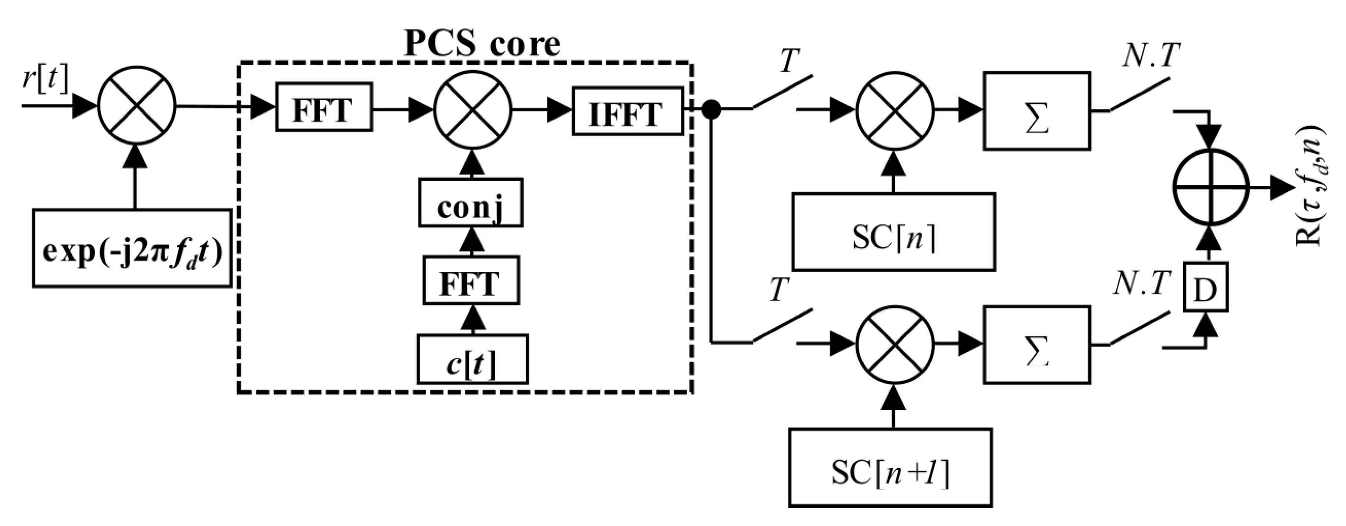 Sensors 20 02965 g018