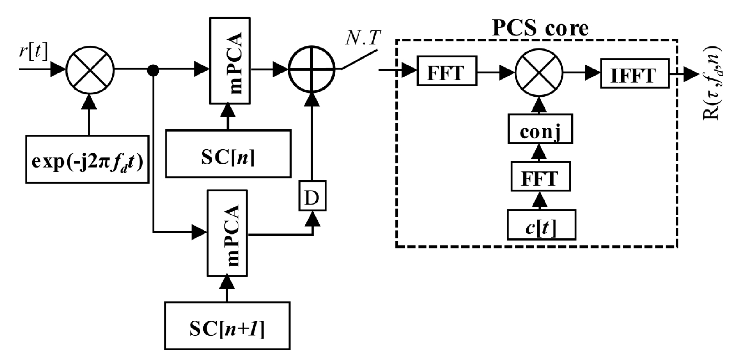 Sensors 20 02965 g019