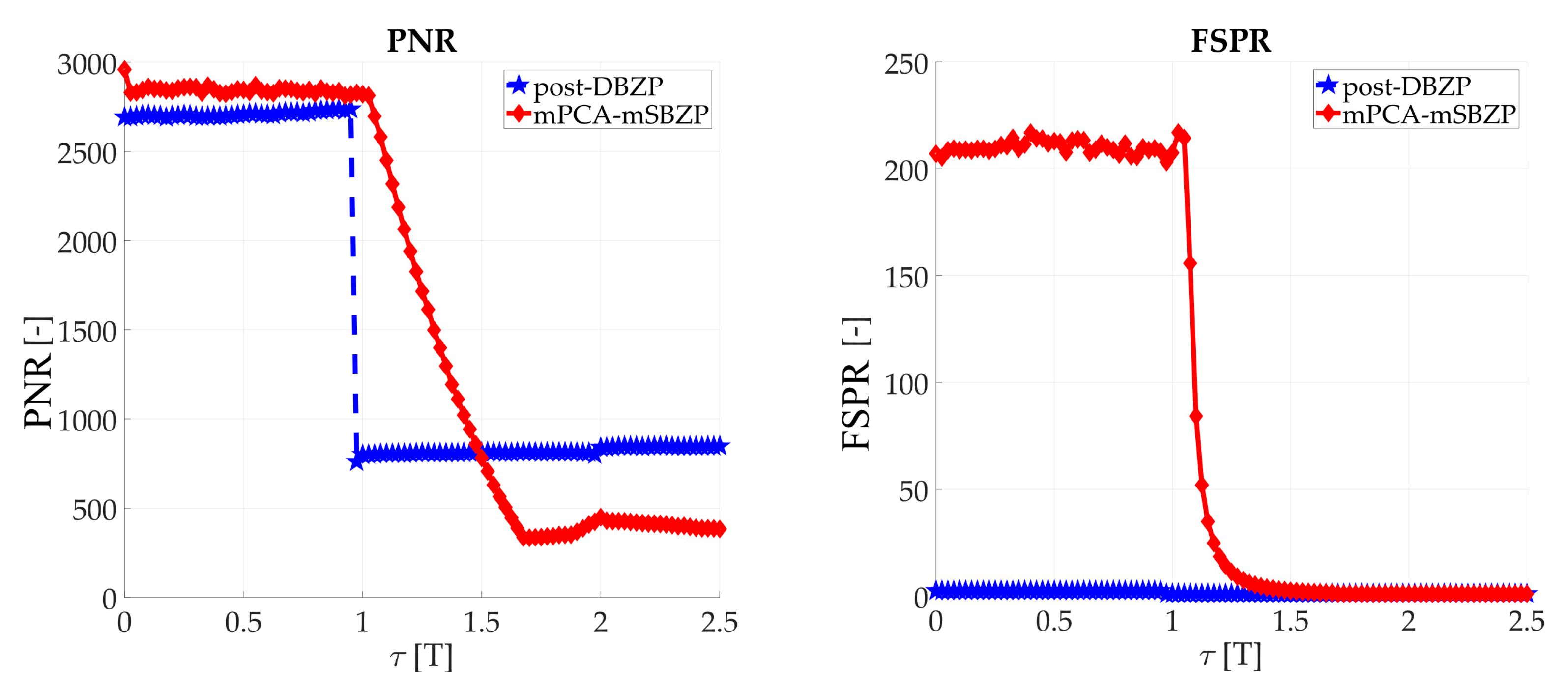 Sensors 20 02965 g020