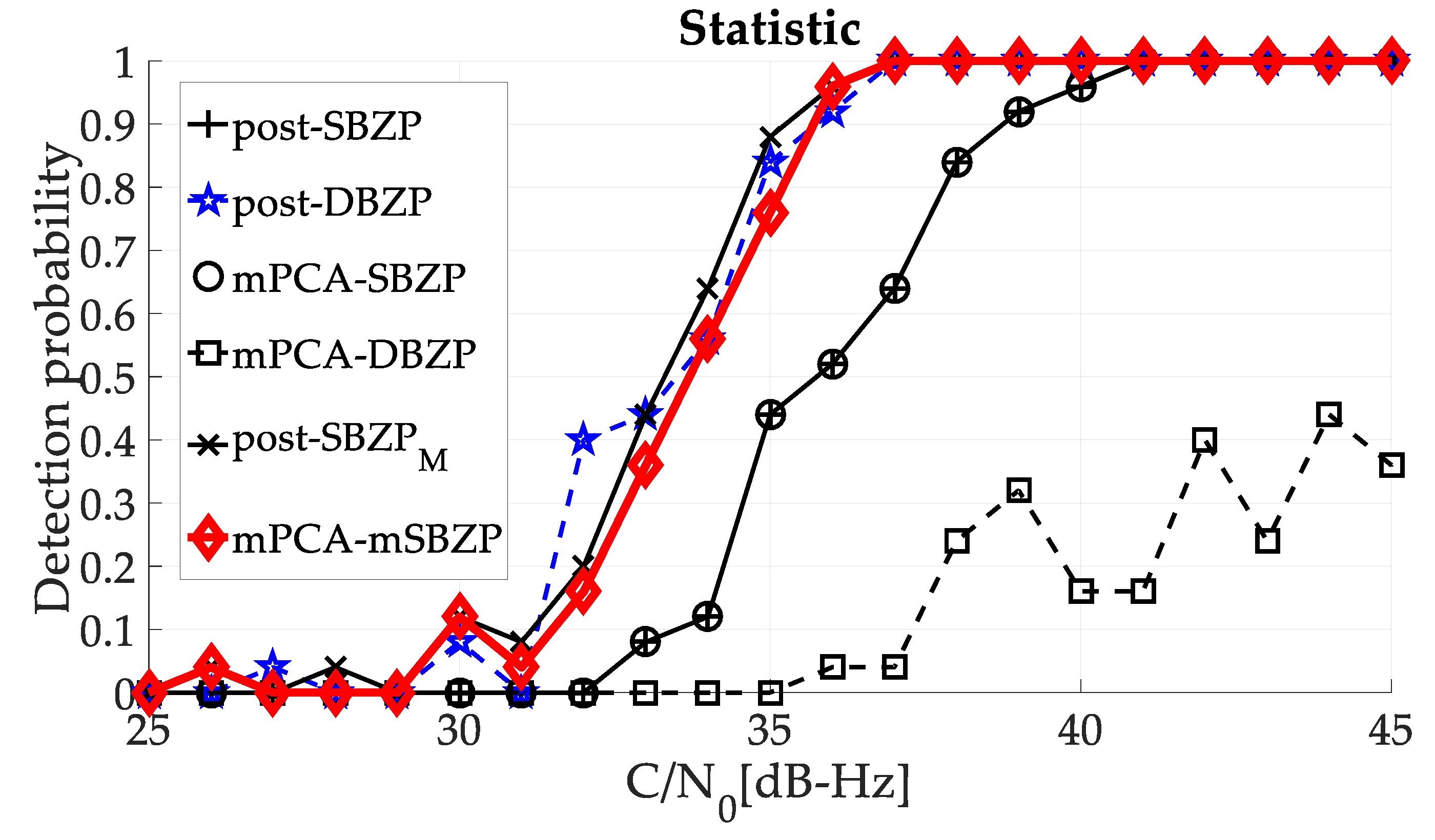 Sensors 20 02965 g023
