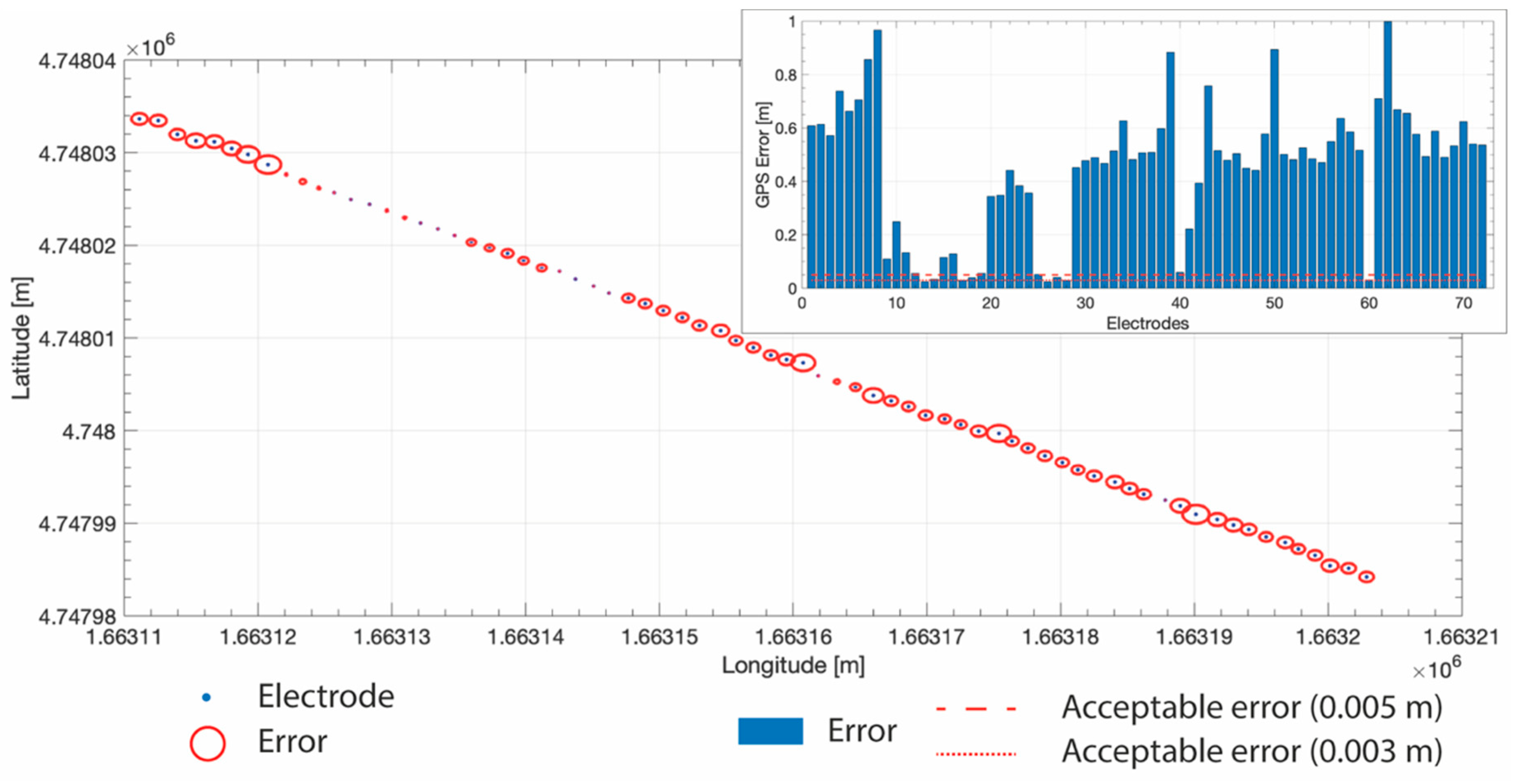 Sensors 20 02966 g002 Sensors 20 02966 g002
