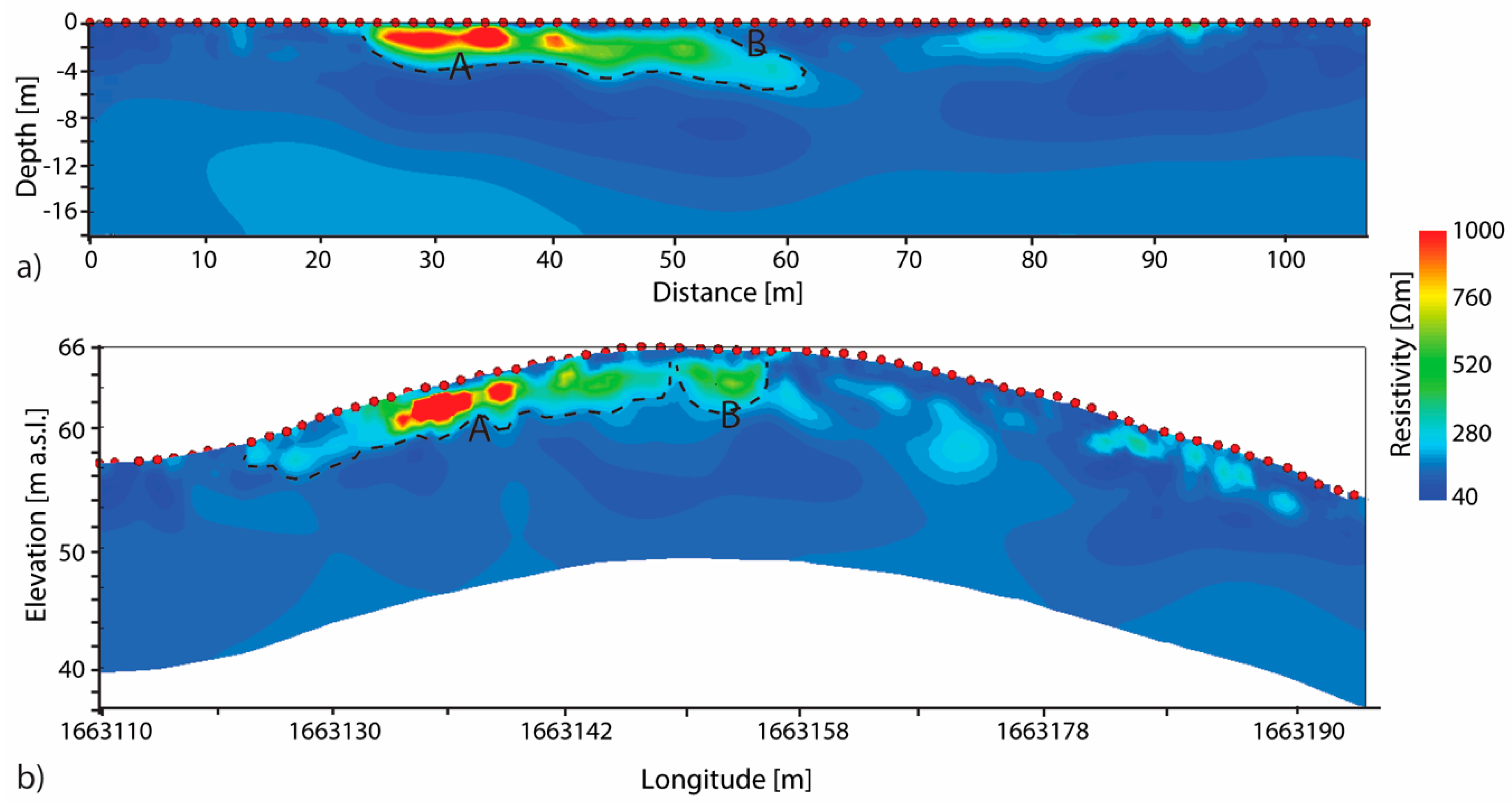 Sensors 20 02966 g004 Sensors 20 02966 g004