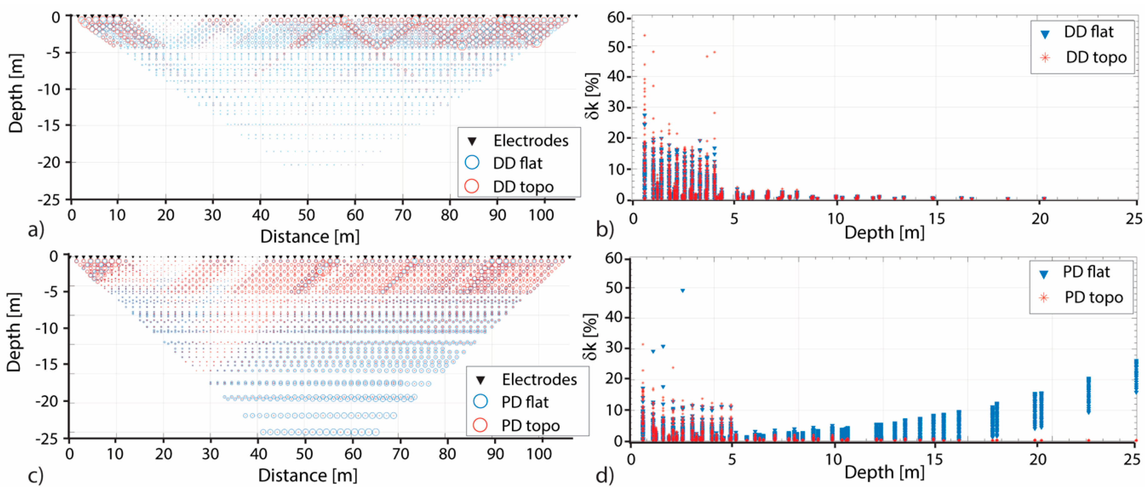 Sensors 20 02966 g006 Sensors 20 02966 g006