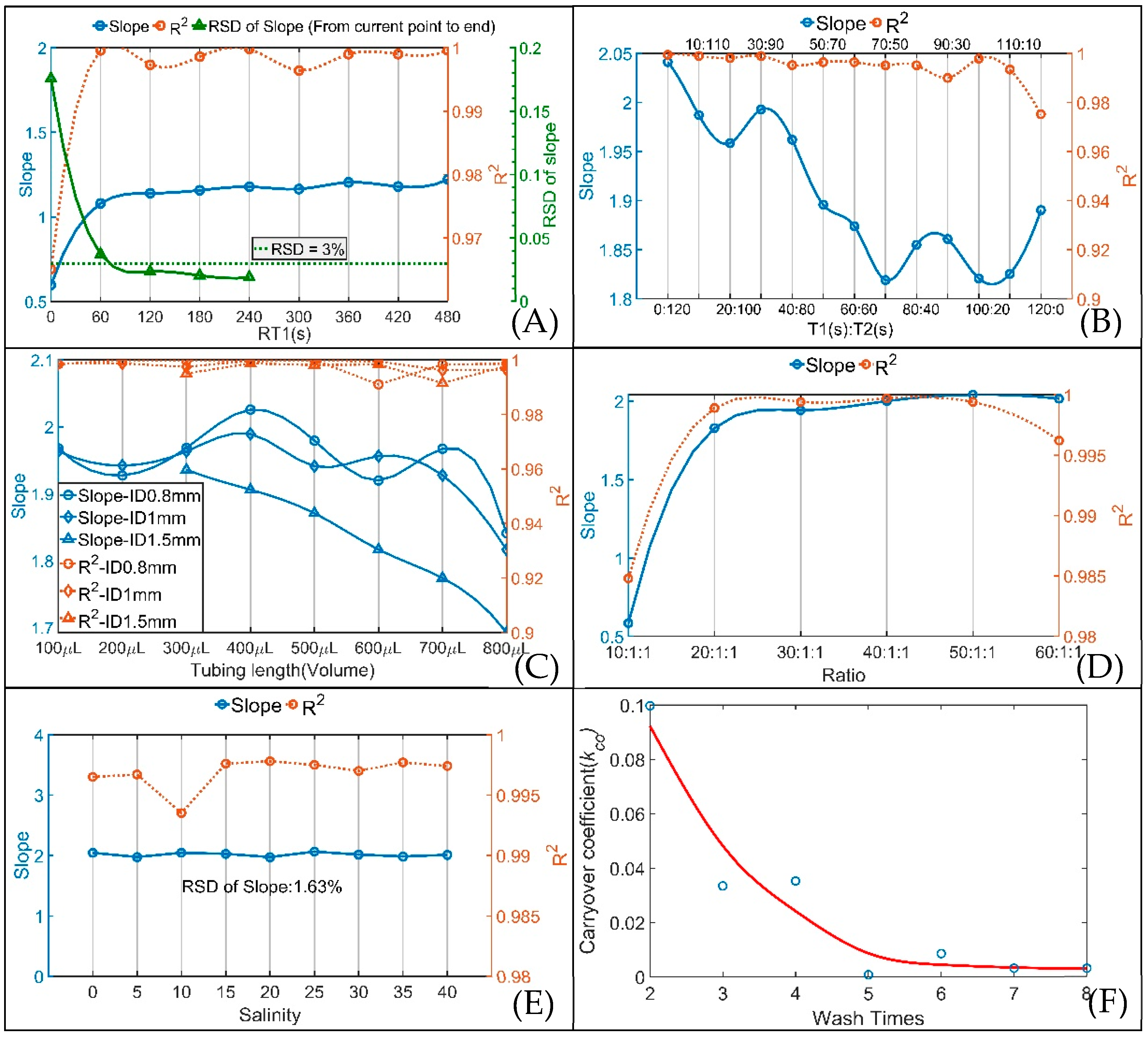 Sensors 20 02967 g004