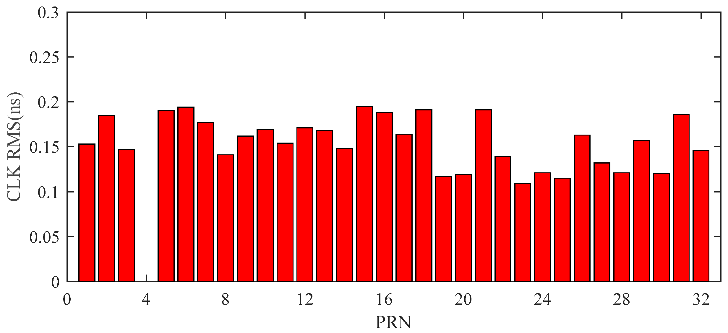 Sensors 20 02968 g004