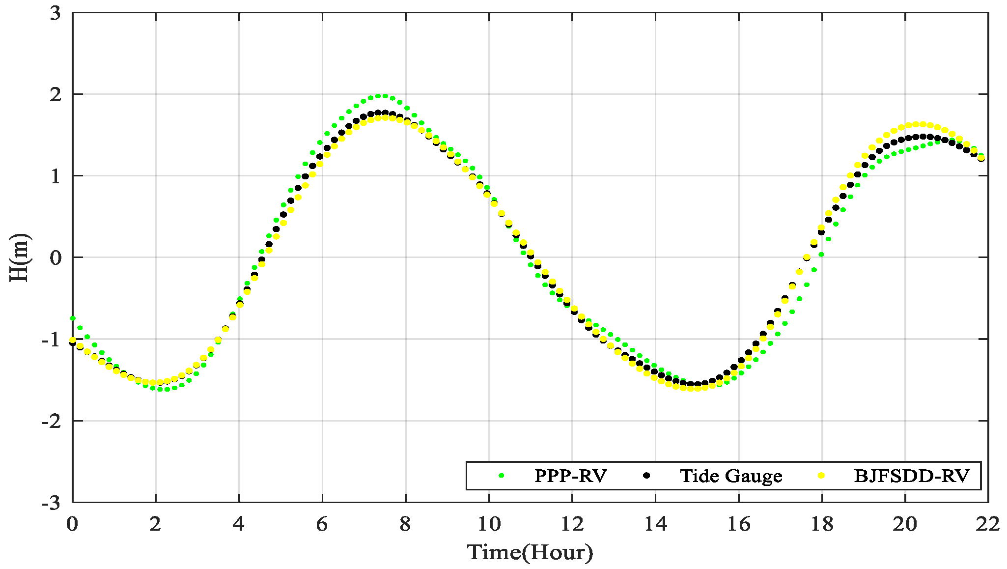 Sensors 20 02968 g012