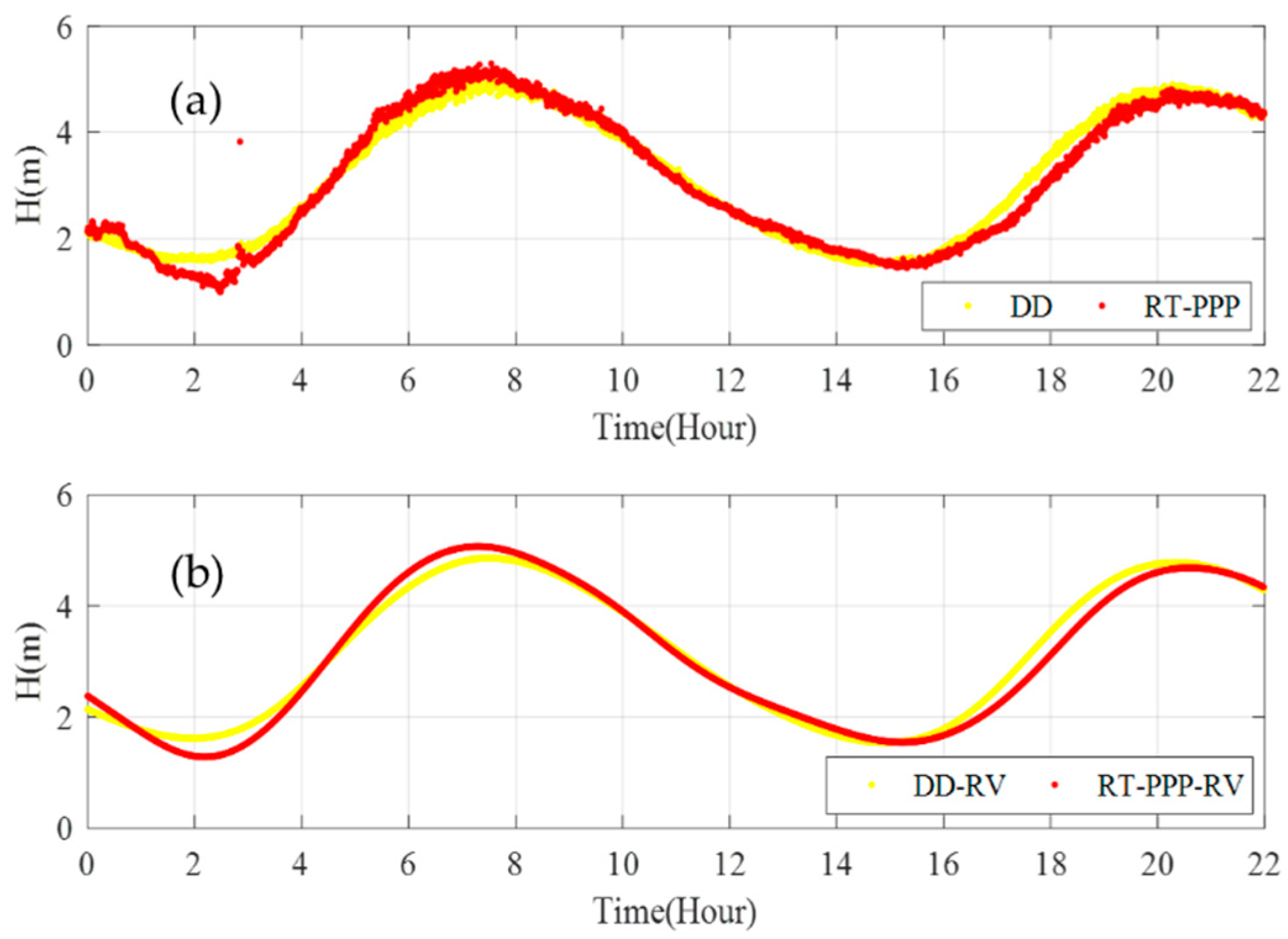 Sensors 20 02968 g013