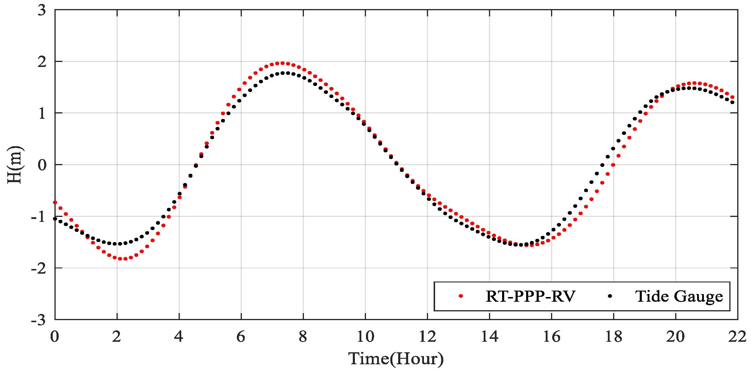 Sensors 20 02968 g014