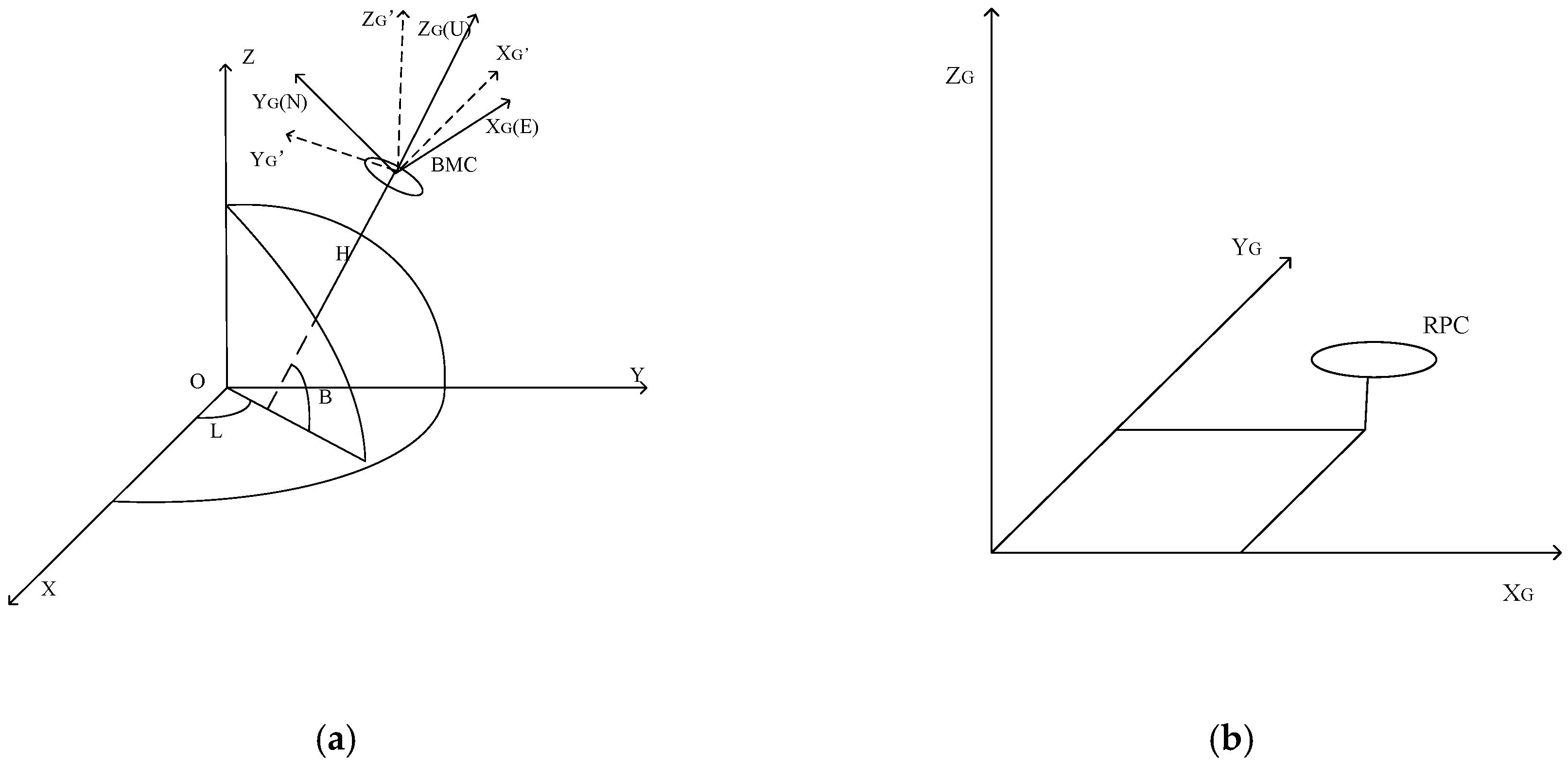 Sensors 20 02968 g015