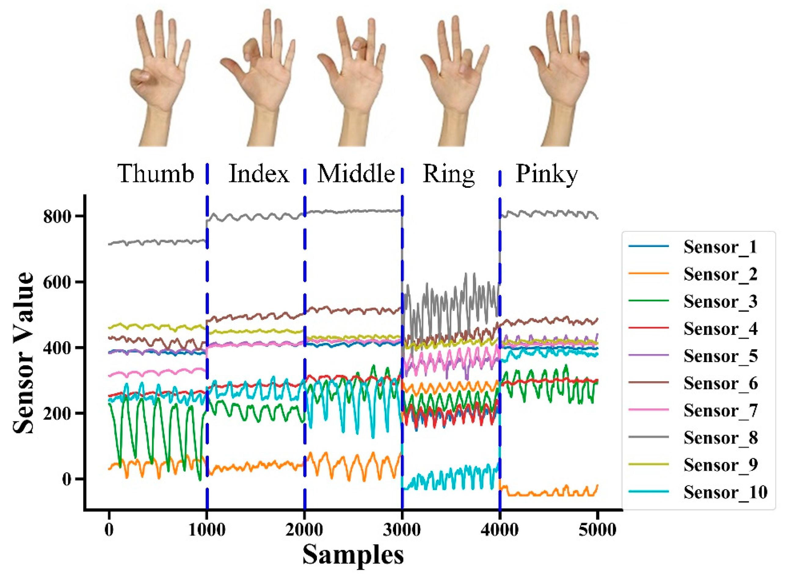 Sensors 20 02972 g002 Sensors 20 02972 g002
