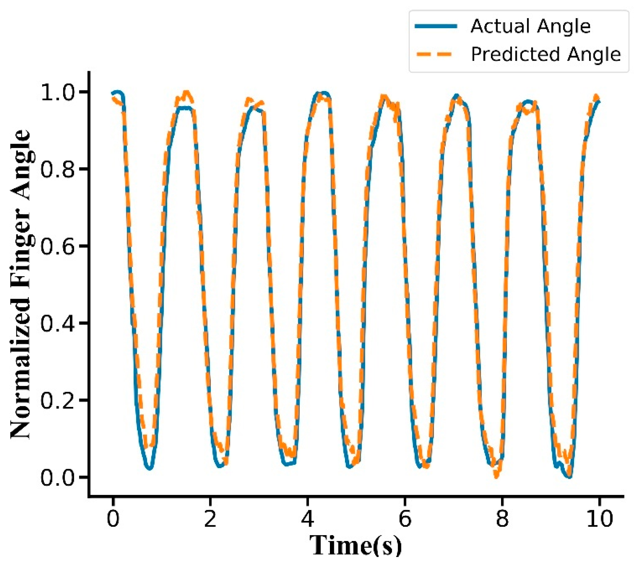 Sensors 20 02972 g005 Sensors 20 02972 g005