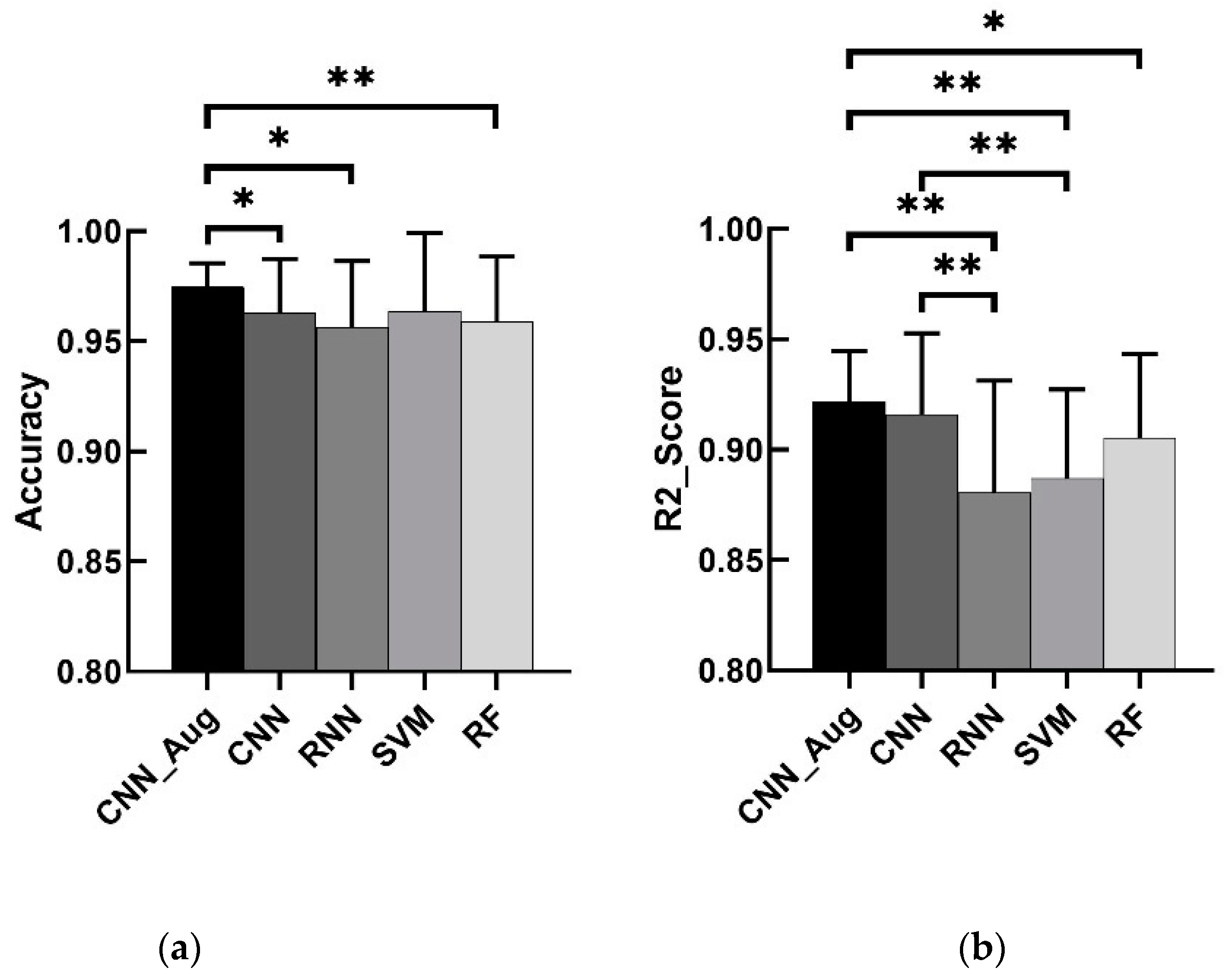 Sensors 20 02972 g006 Sensors 20 02972 g006