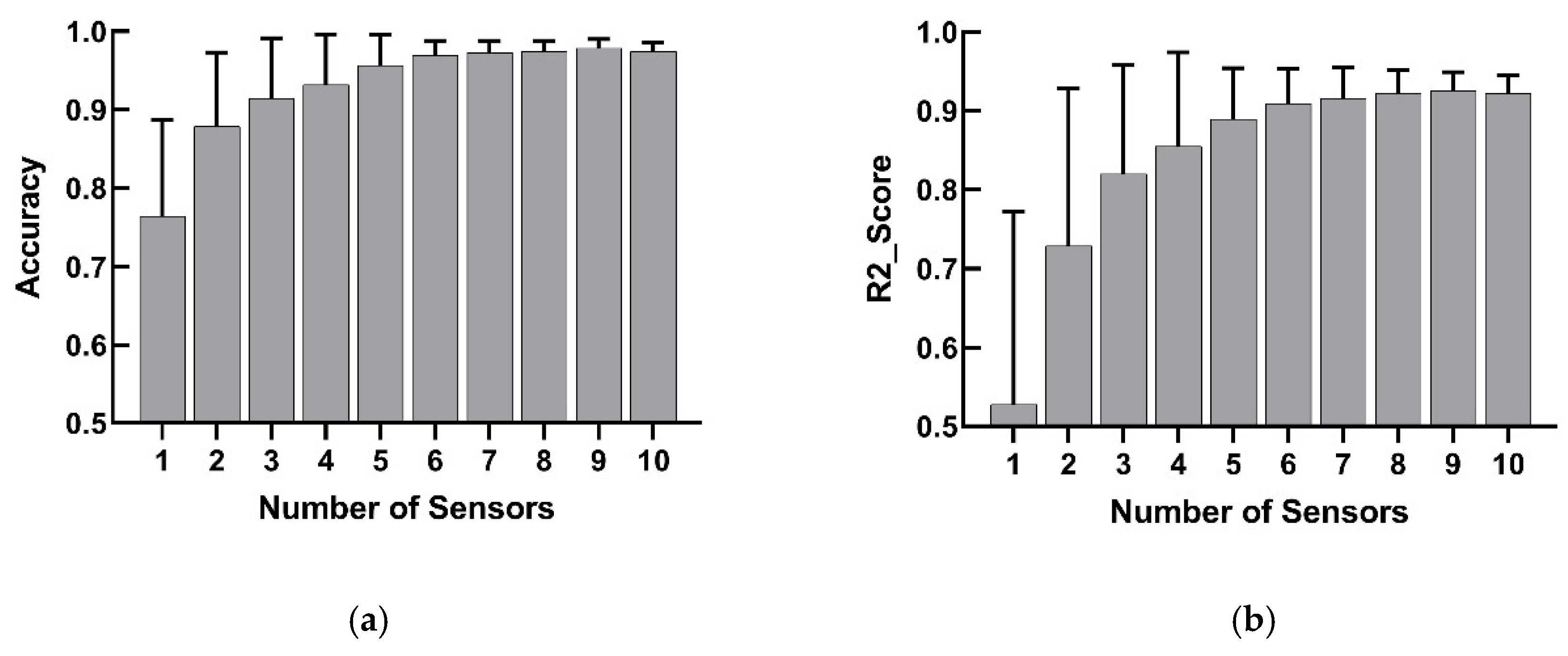 Sensors 20 02972 g007 Sensors 20 02972 g007