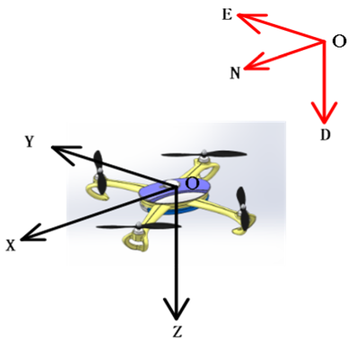 Sensors 20 02974 g001 Sensors 20 02974 g001