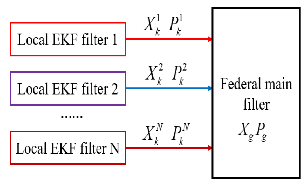 Sensors 20 02974 g003 Sensors 20 02974 g003