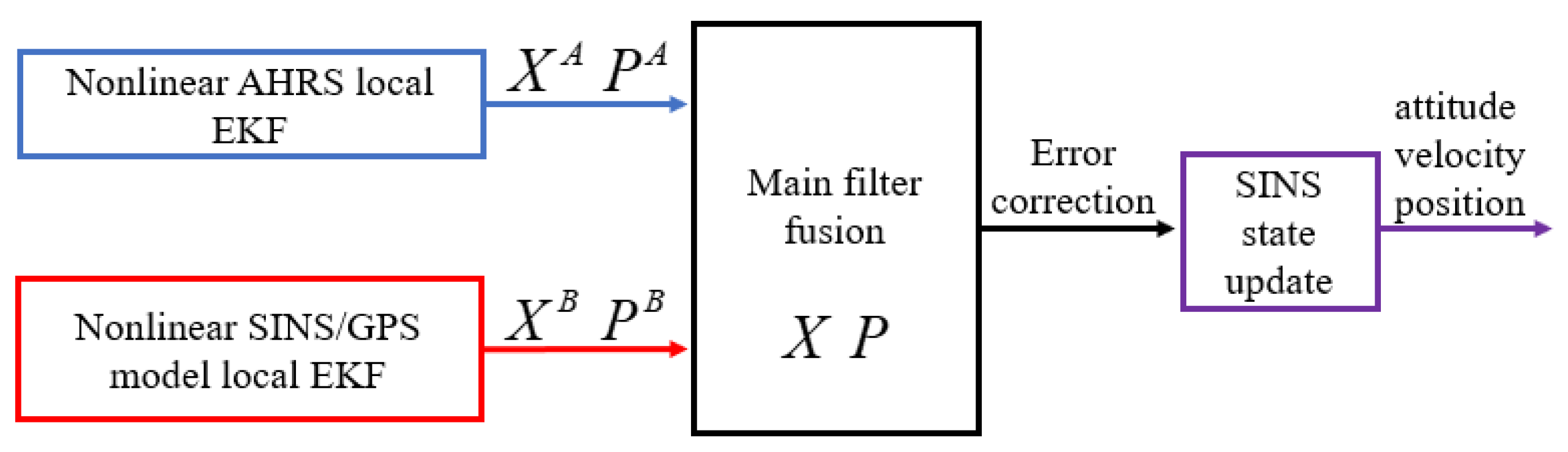 Sensors 20 02974 g004 Sensors 20 02974 g004