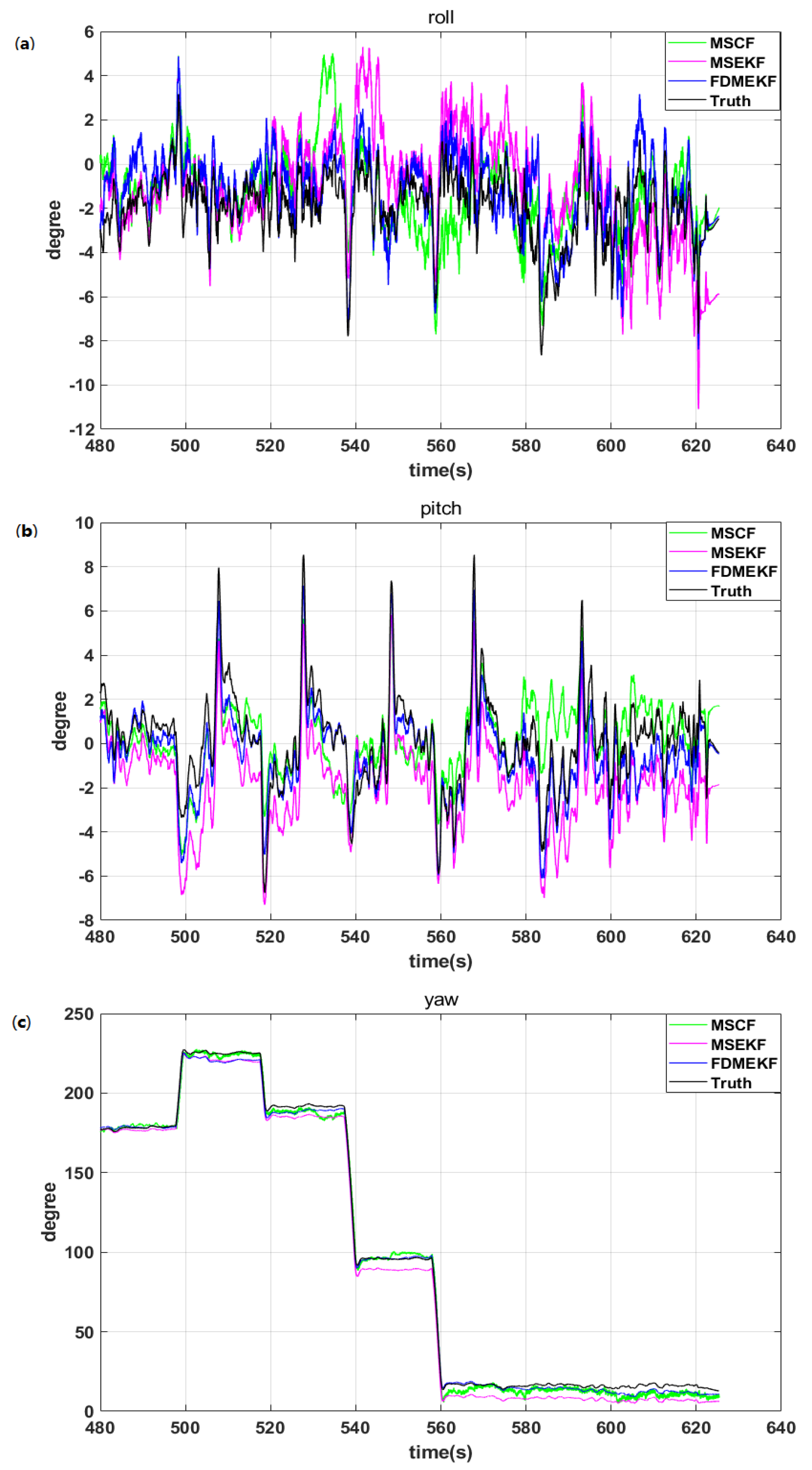 Sensors 20 02974 g009 Sensors 20 02974 g009