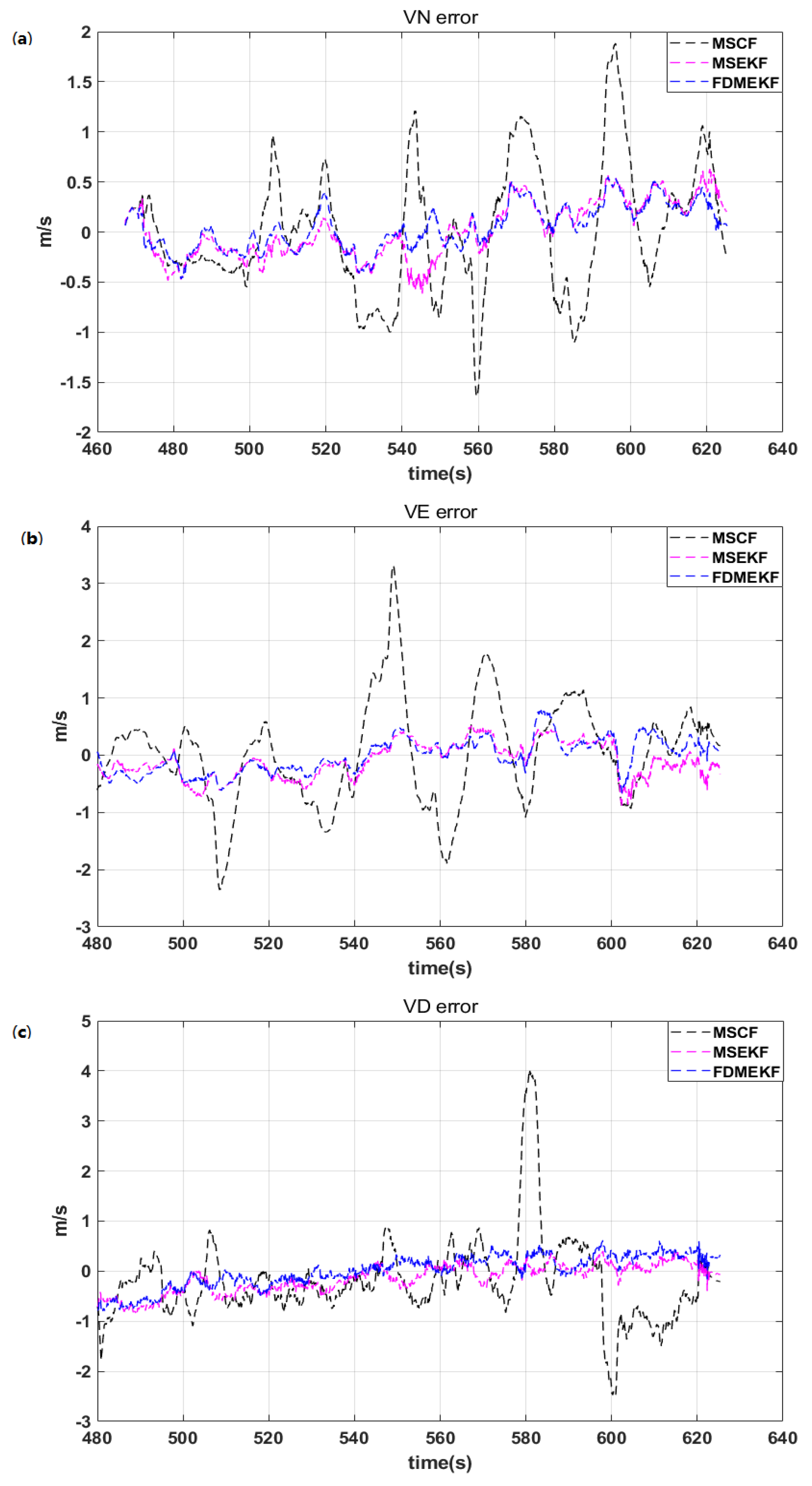 Sensors 20 02974 g010 Sensors 20 02974 g010