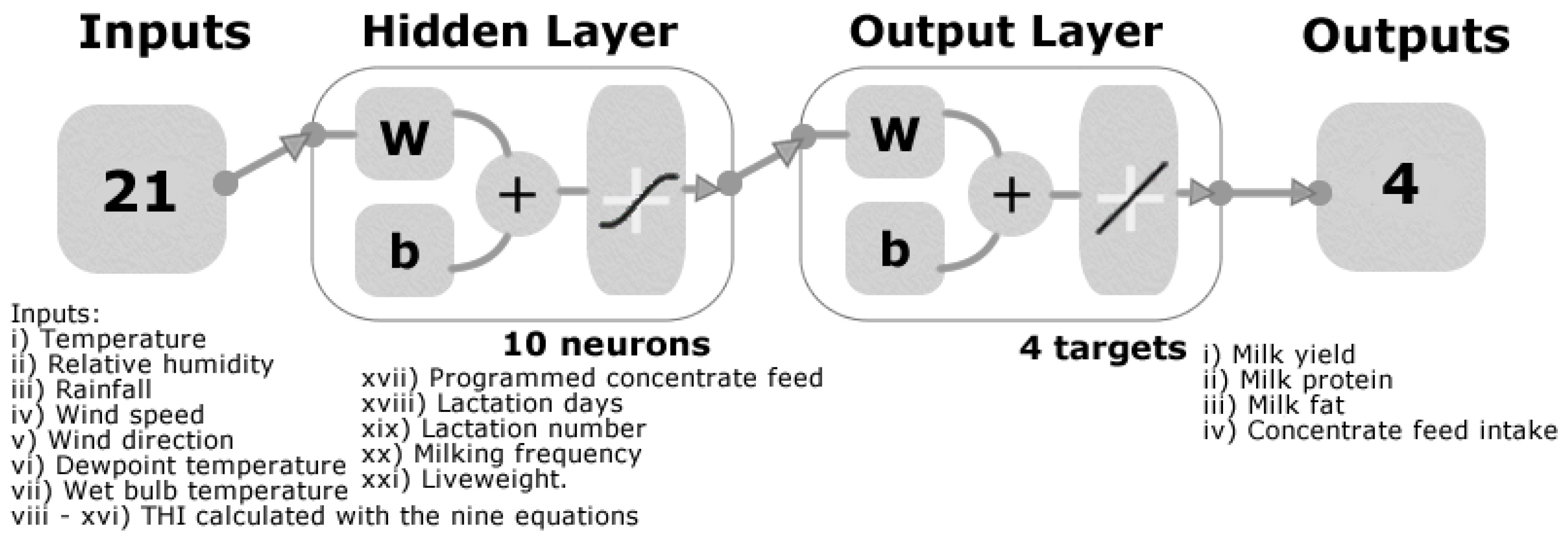 Sensors 20 02975 g001 Sensors 20 02975 g001