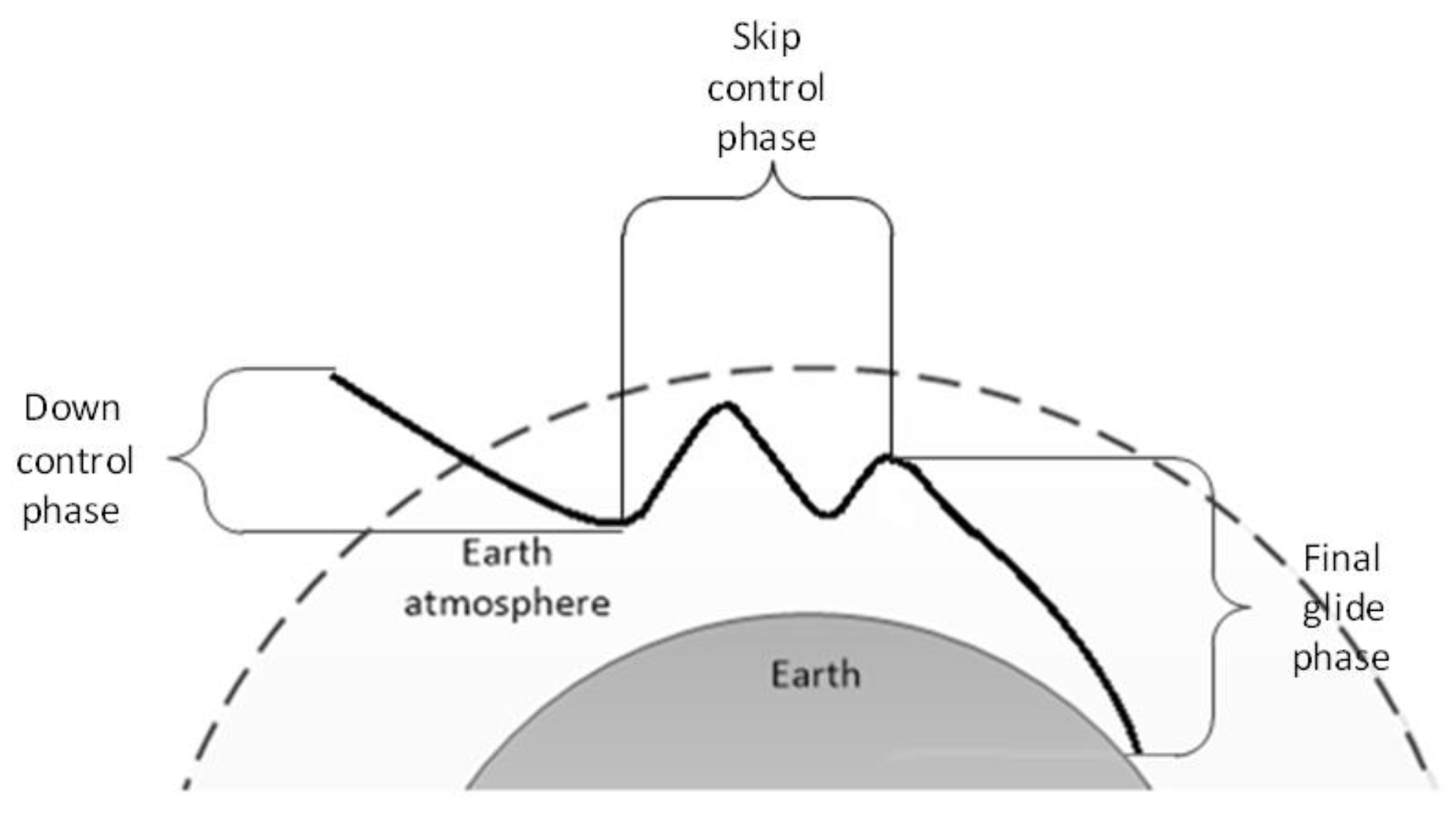 Sensors 20 02976 g004 Sensors 20 02976 g004