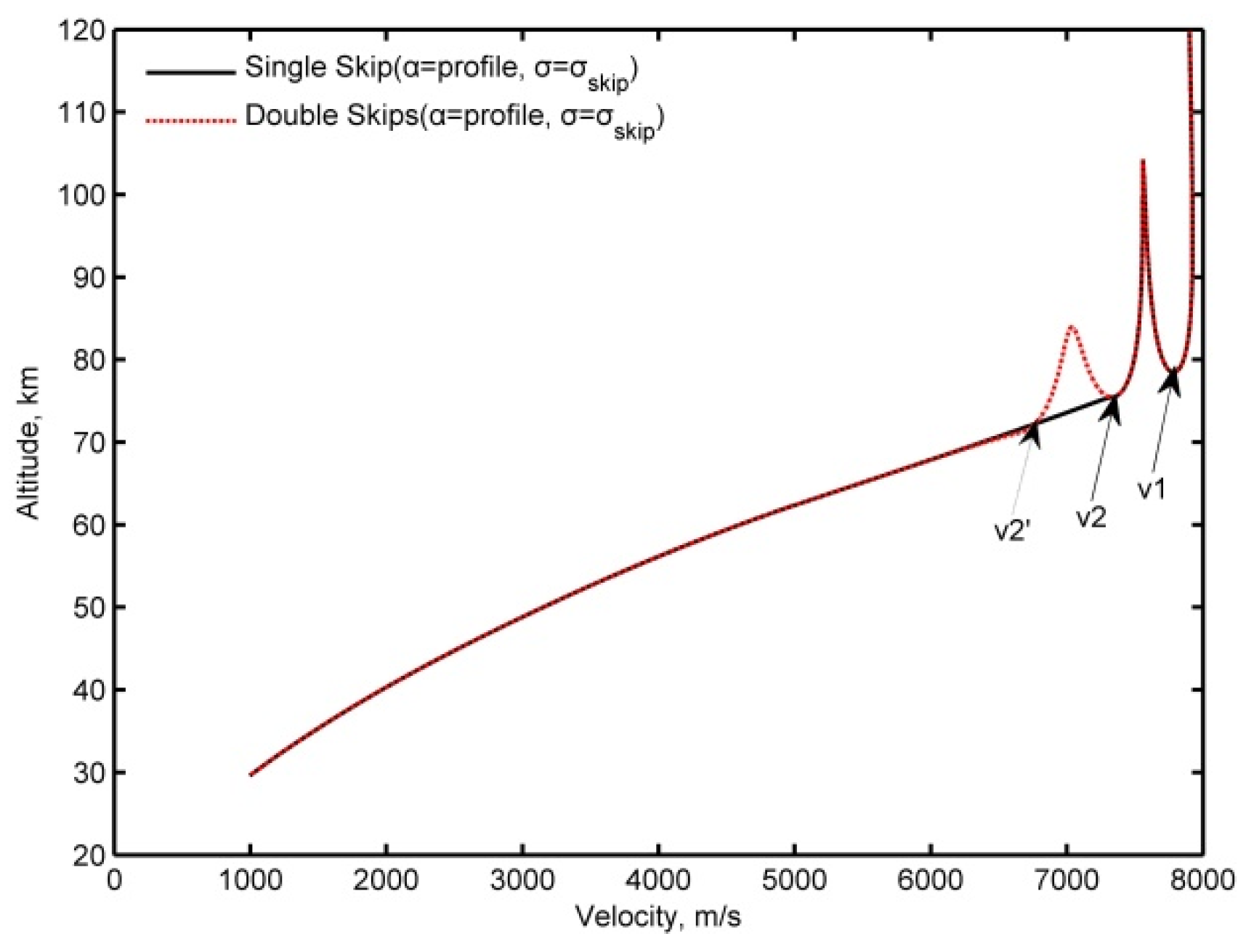 Sensors 20 02976 g006 Sensors 20 02976 g006
