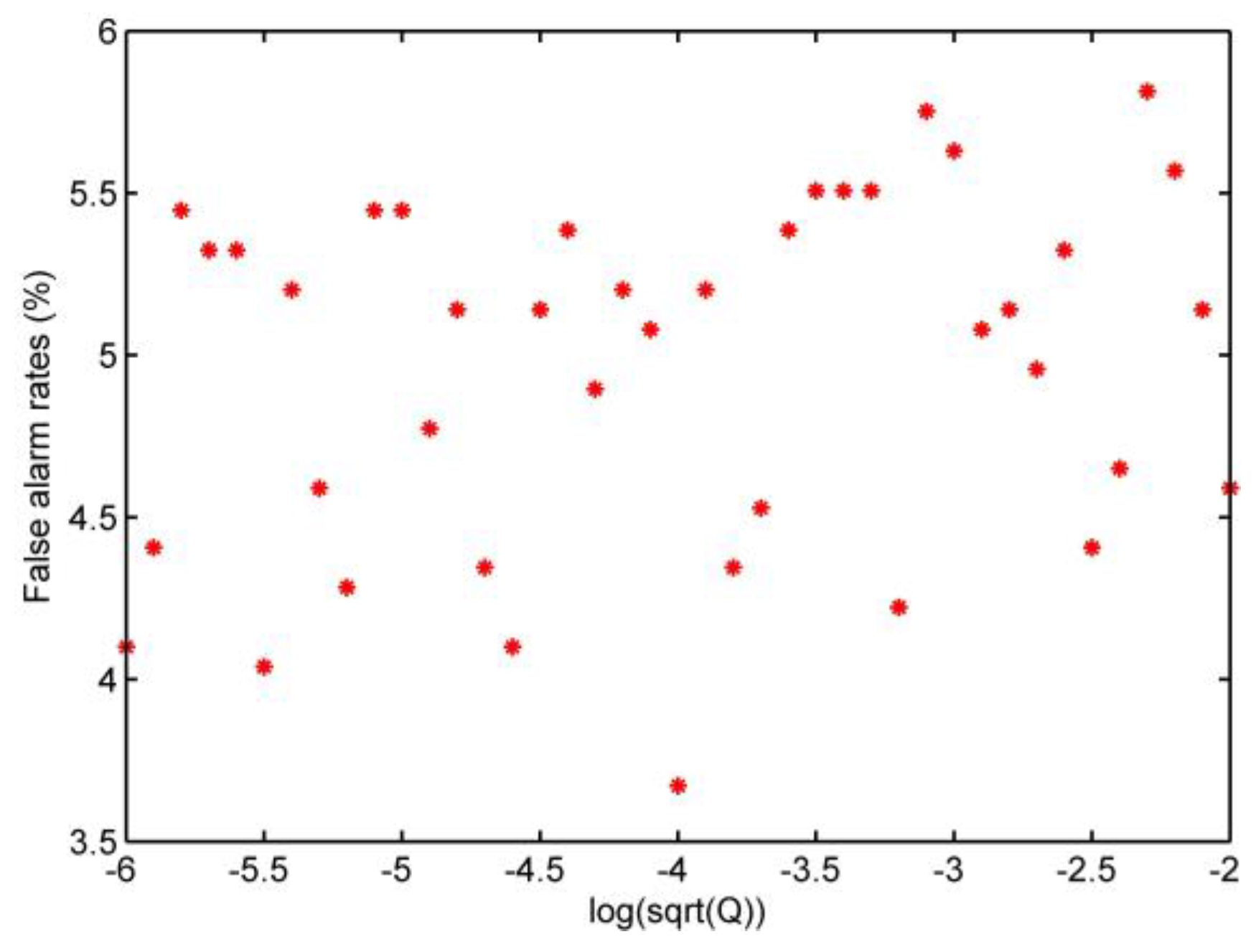 Sensors 20 02976 g008 Sensors 20 02976 g008