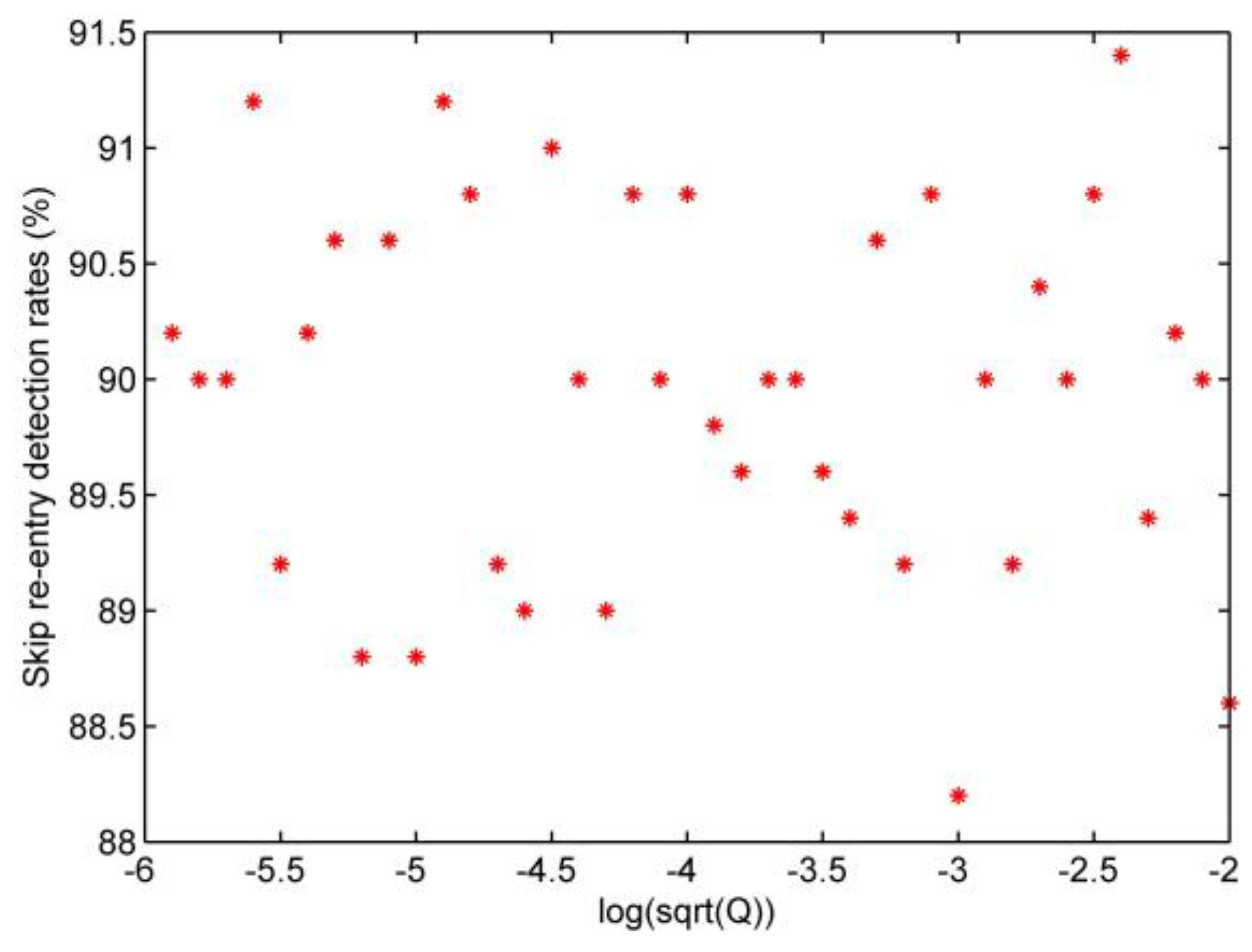 Sensors 20 02976 g009 Sensors 20 02976 g009