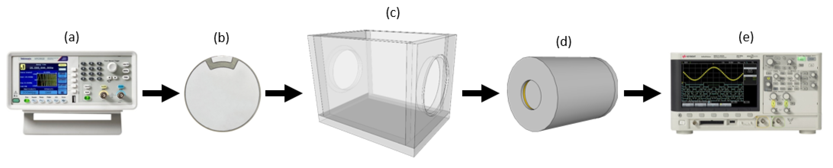 Sensors 20 02979 g001 Sensors 20 02979 g001