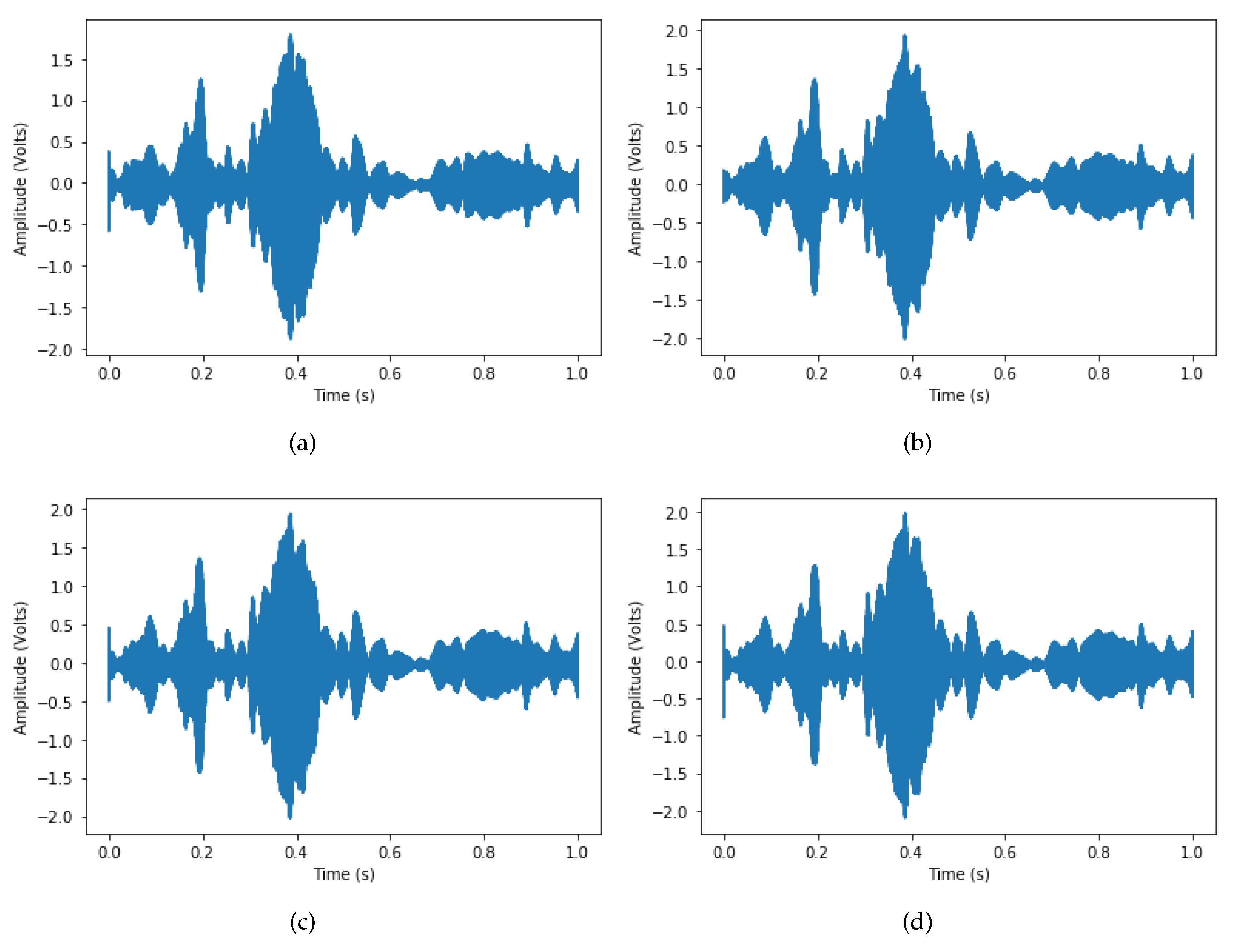 Sensors 20 02979 g008 Sensors 20 02979 g008