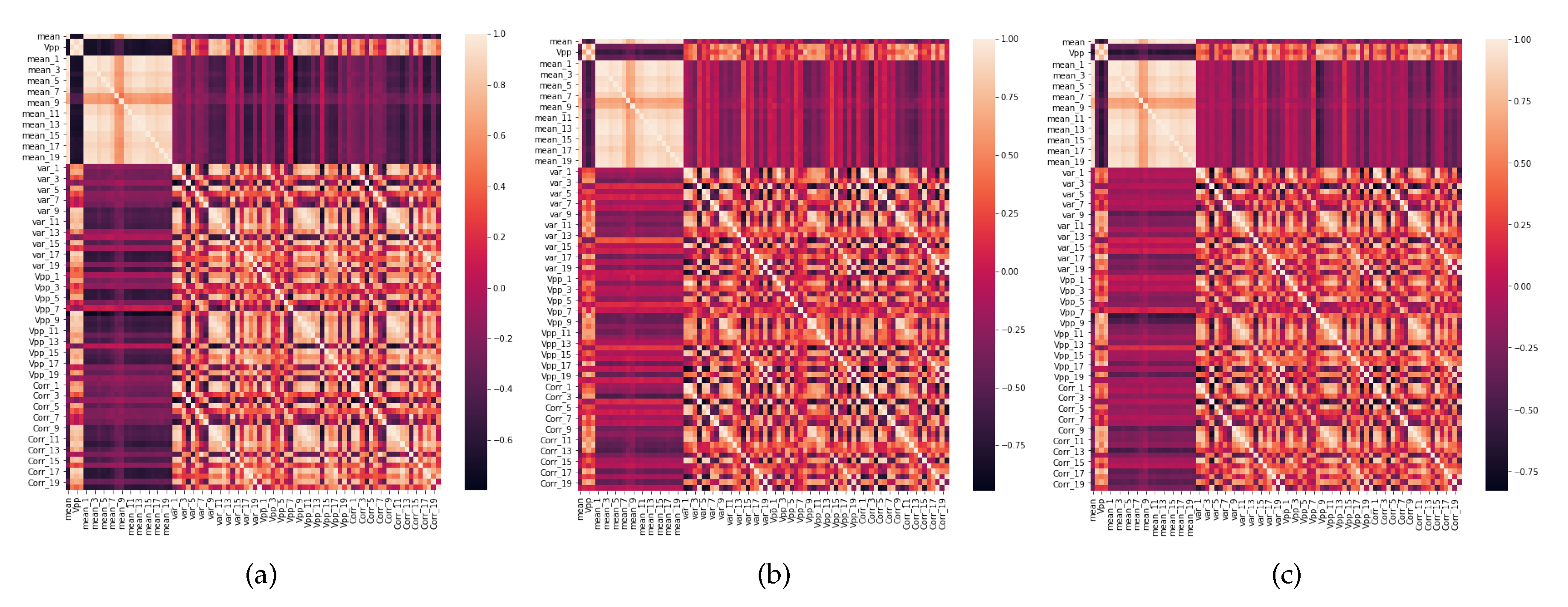 Sensors 20 02979 g009 Sensors 20 02979 g009