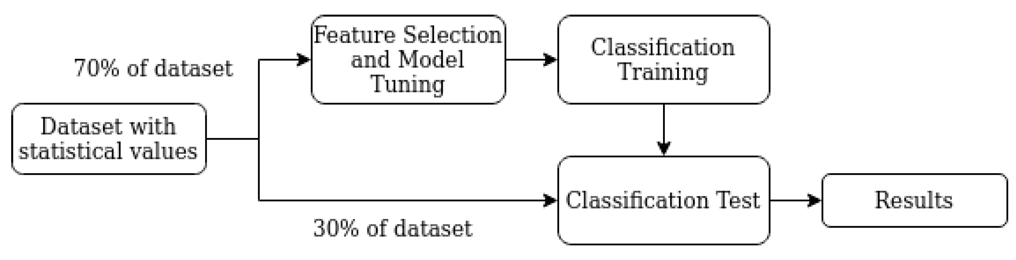 Sensors 20 02979 g010 Sensors 20 02979 g010