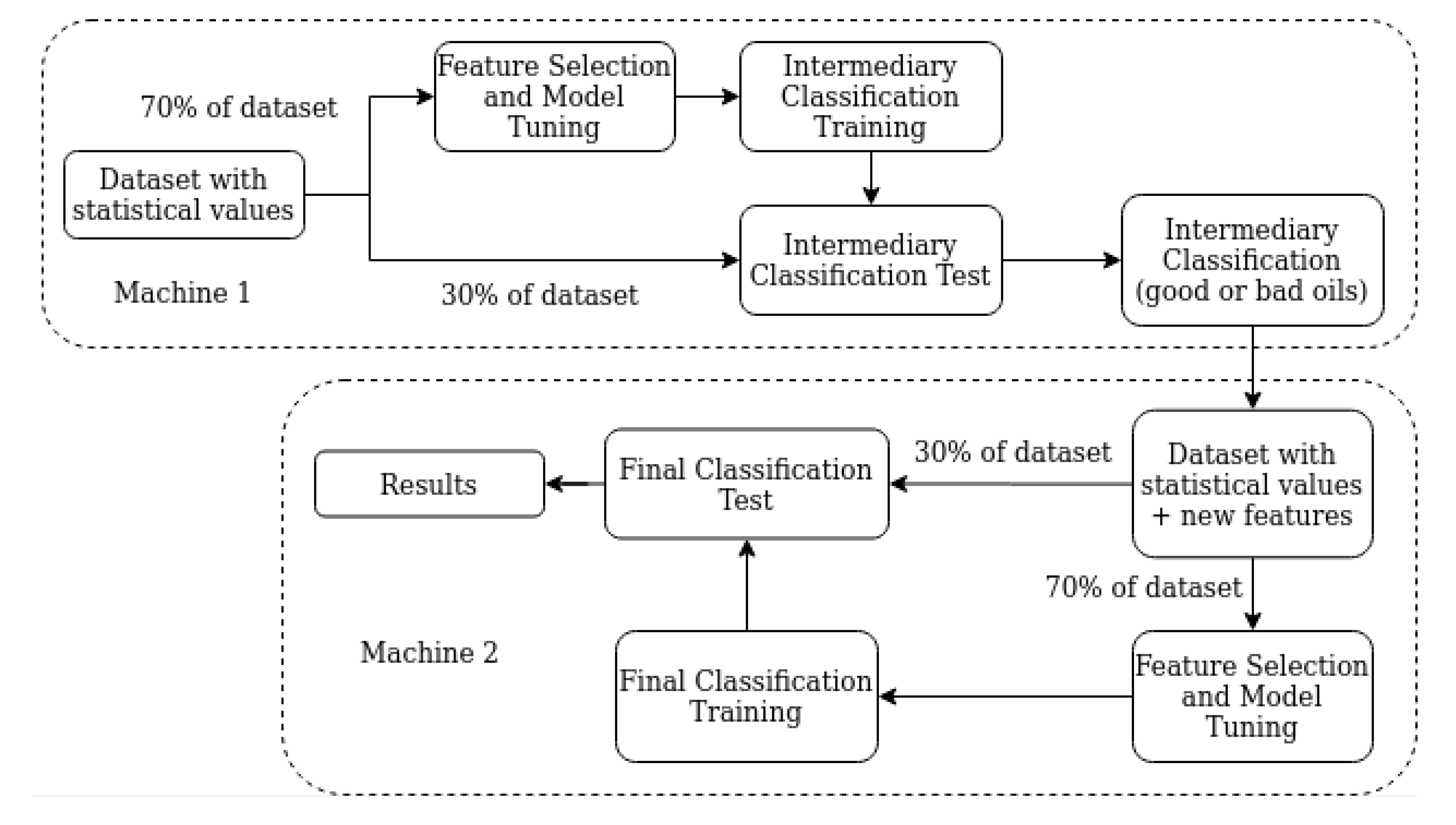 Sensors 20 02979 g011 Sensors 20 02979 g011