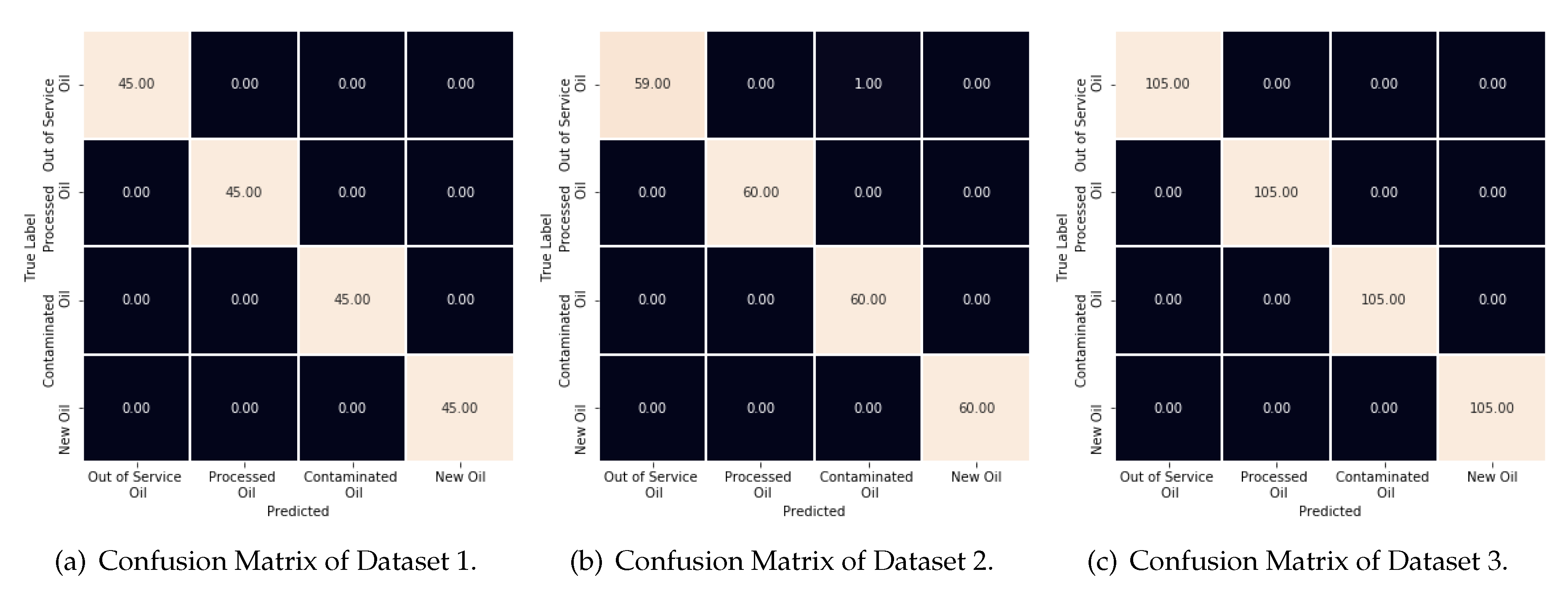 Sensors 20 02979 g012 Sensors 20 02979 g012