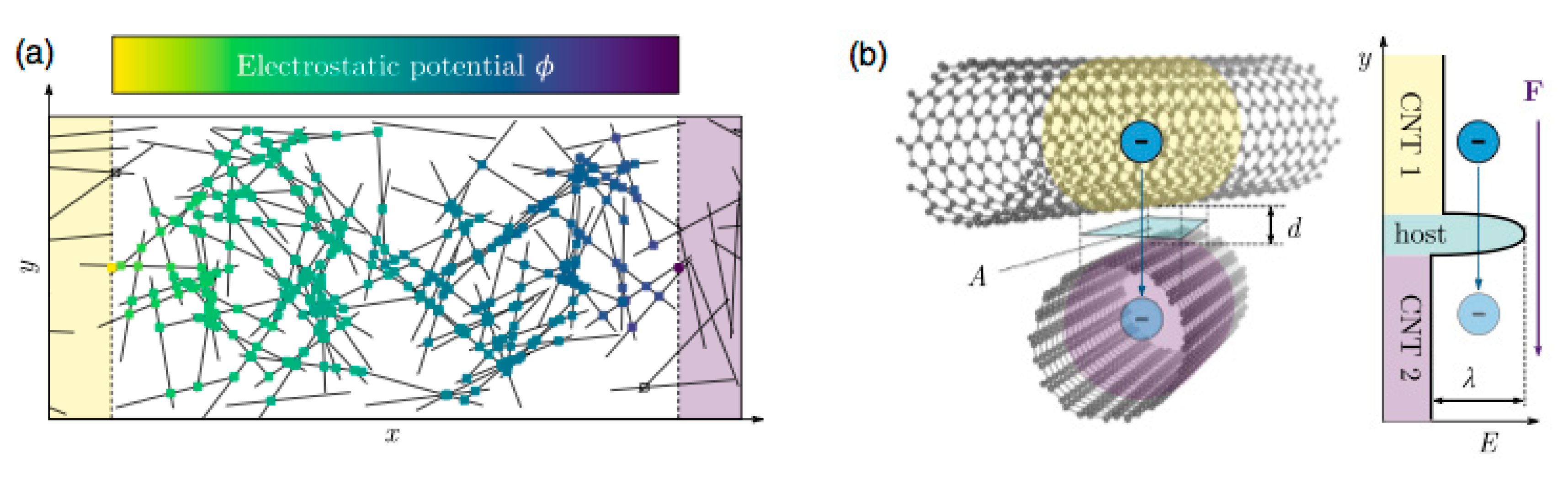 Sensors 20 02980 g001
