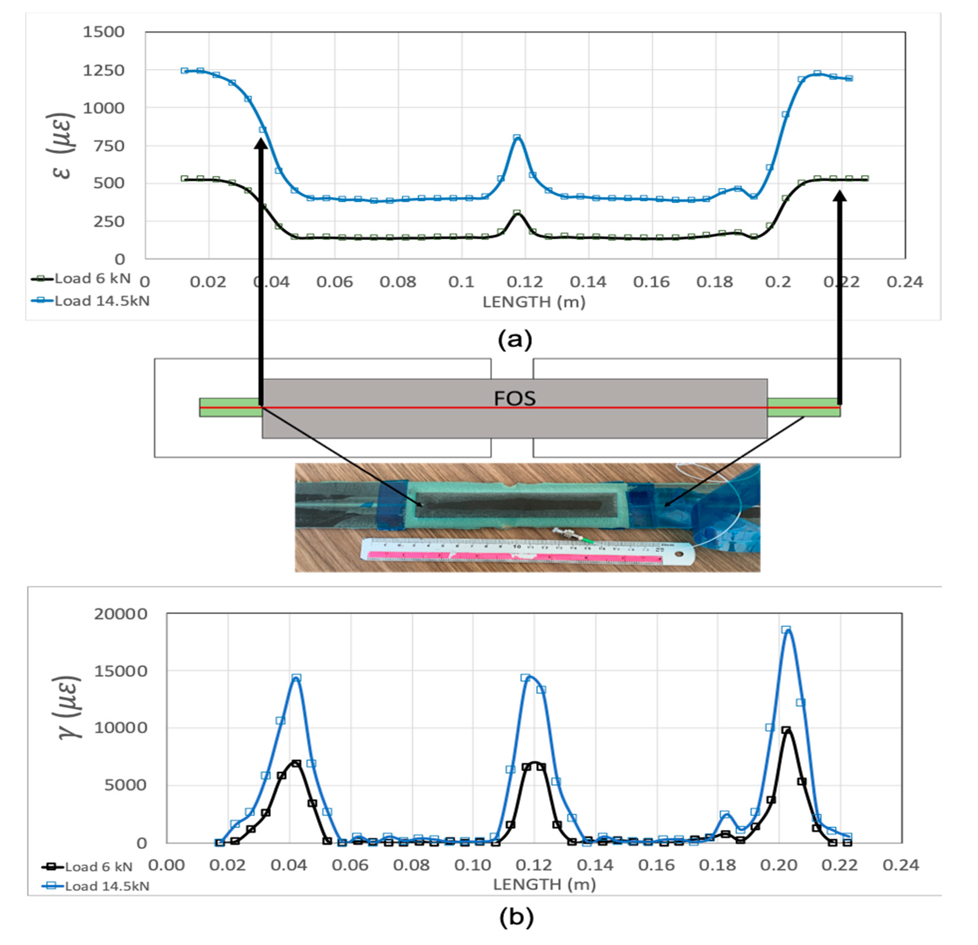 Sensors 20 02980 g006