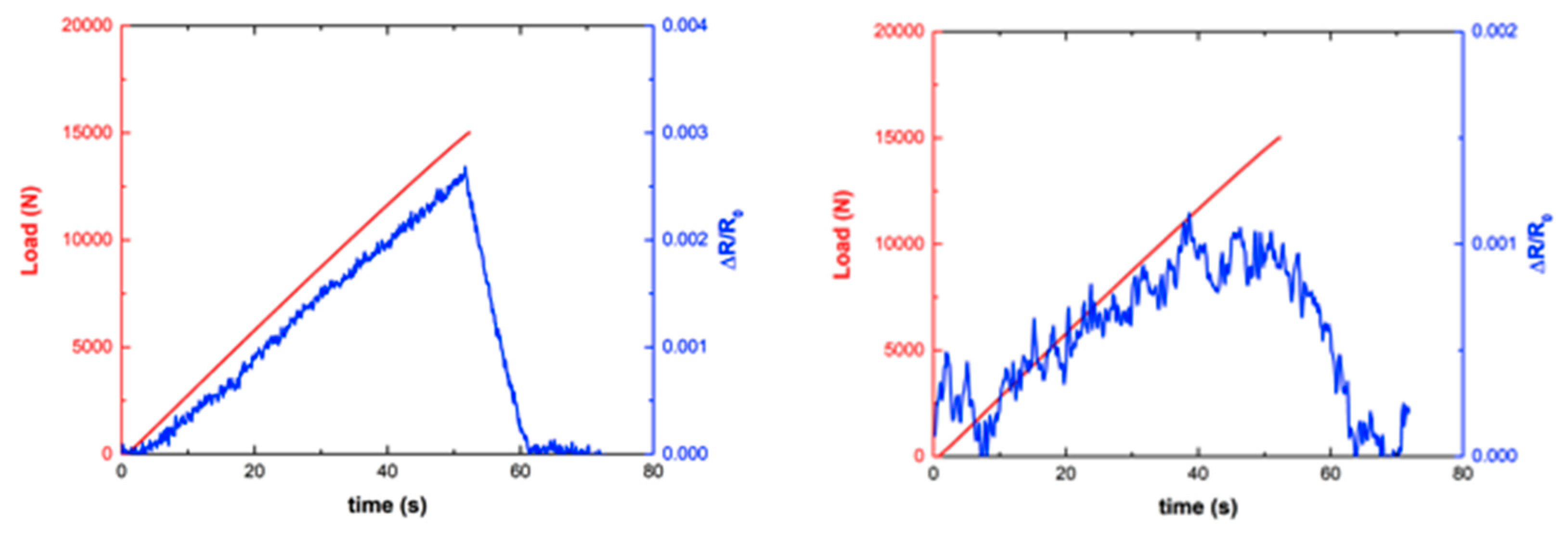 Sensors 20 02980 g007