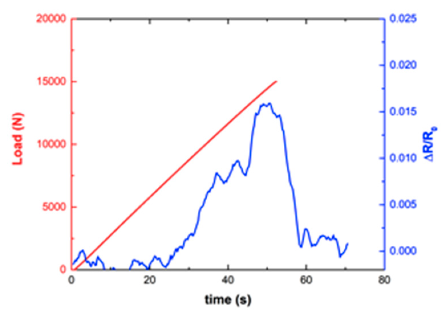 Sensors 20 02980 g008