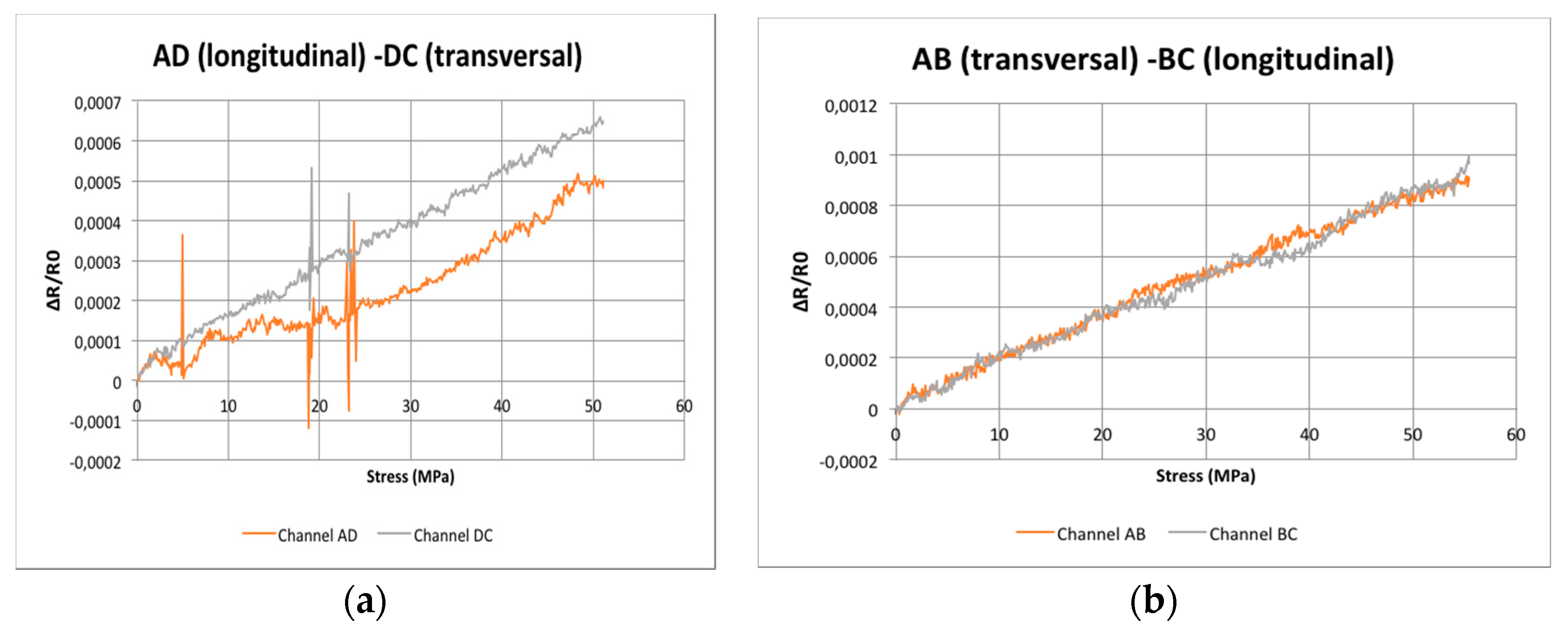Sensors 20 02980 g009