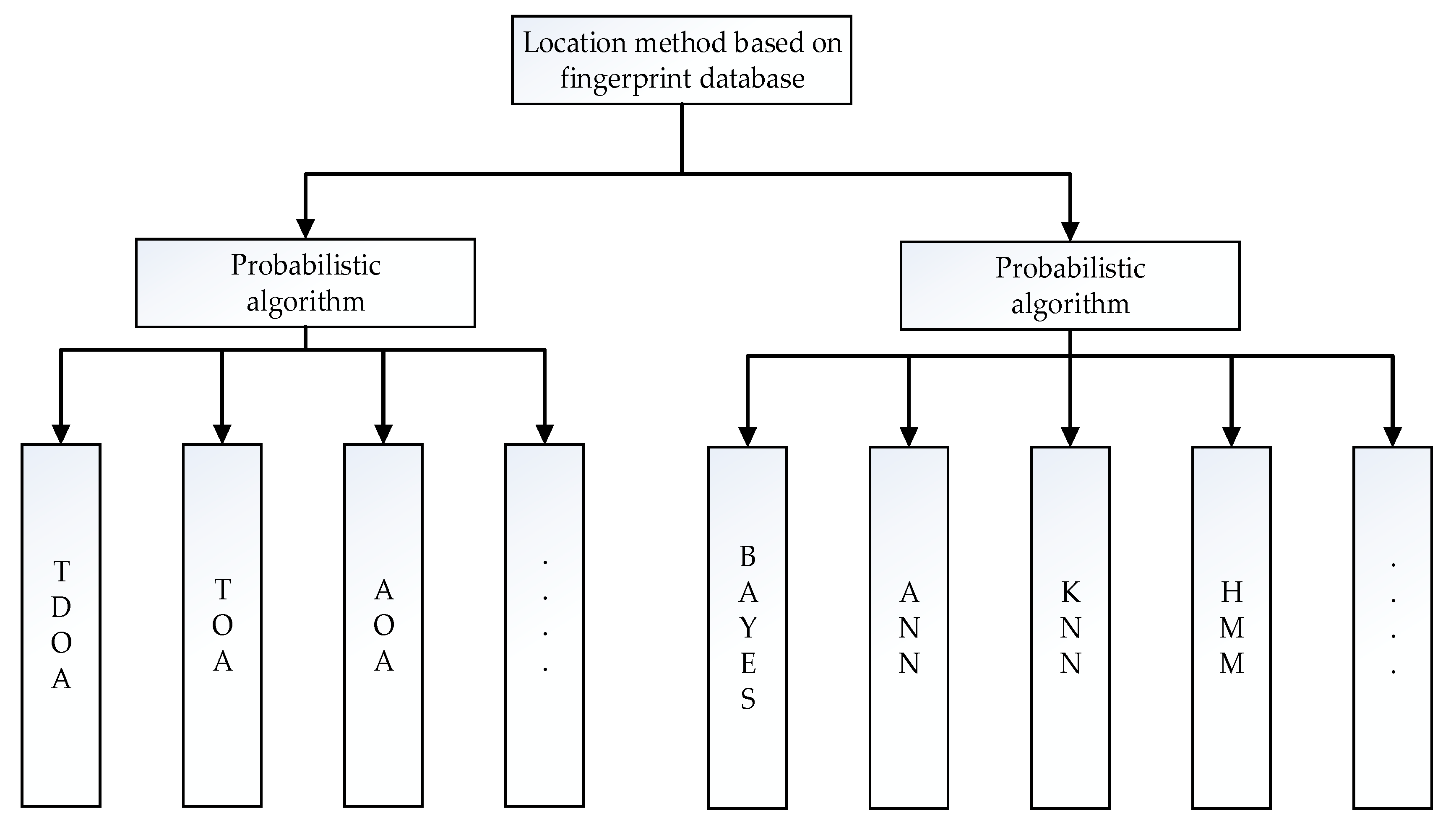 Sensors 20 02981 g001
